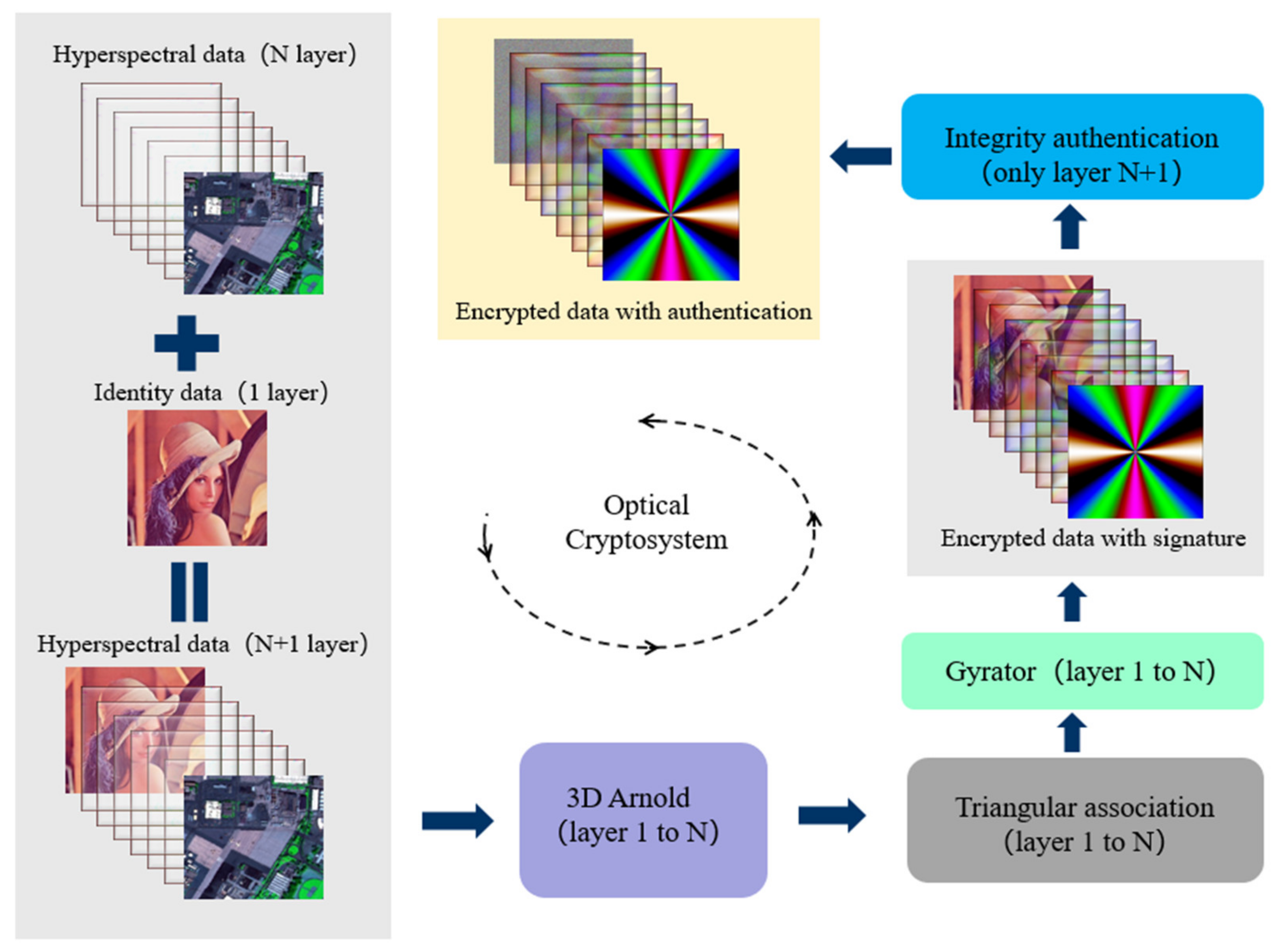 Applsci 12 07649 g001 550