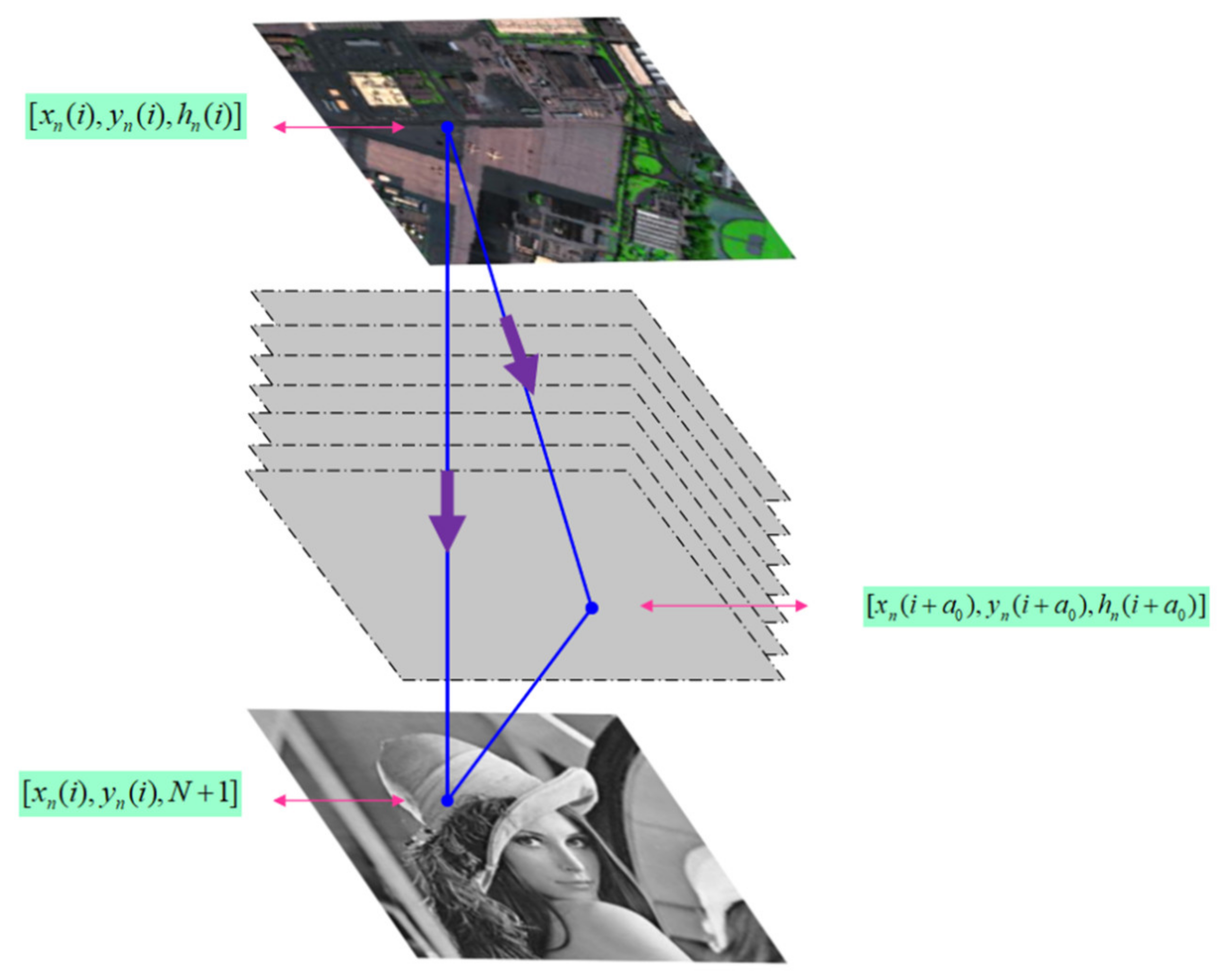 Applsci 12 07649 g003 550