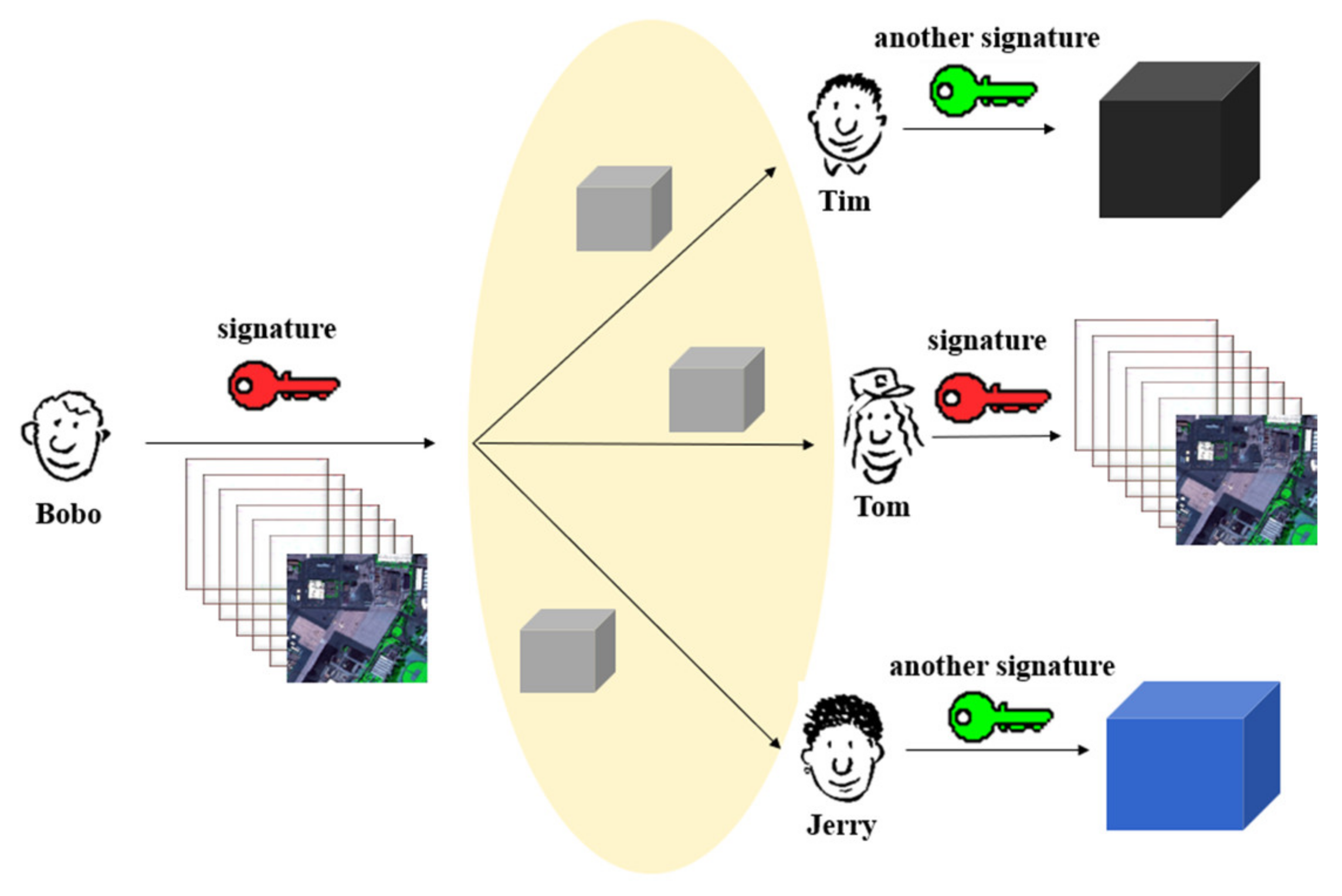 Applsci 12 07649 g004 550