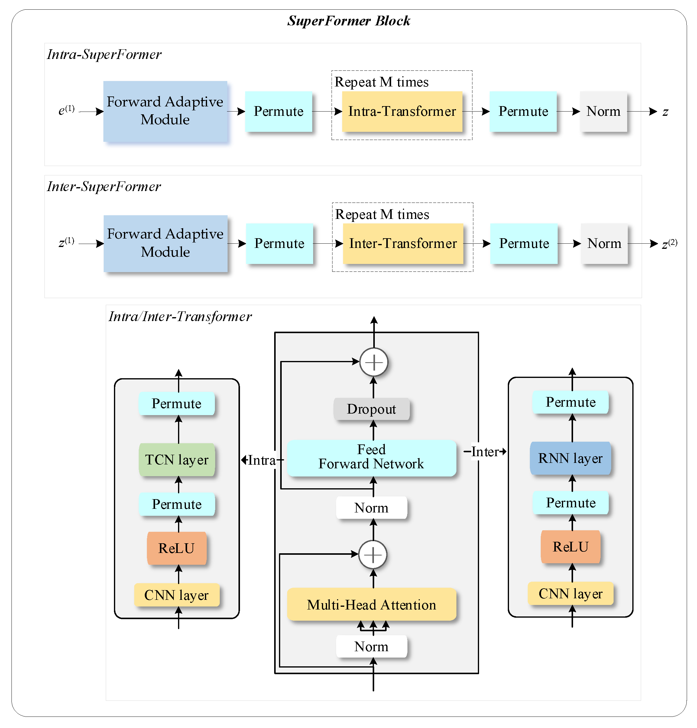 Applsci 12 07650 g002