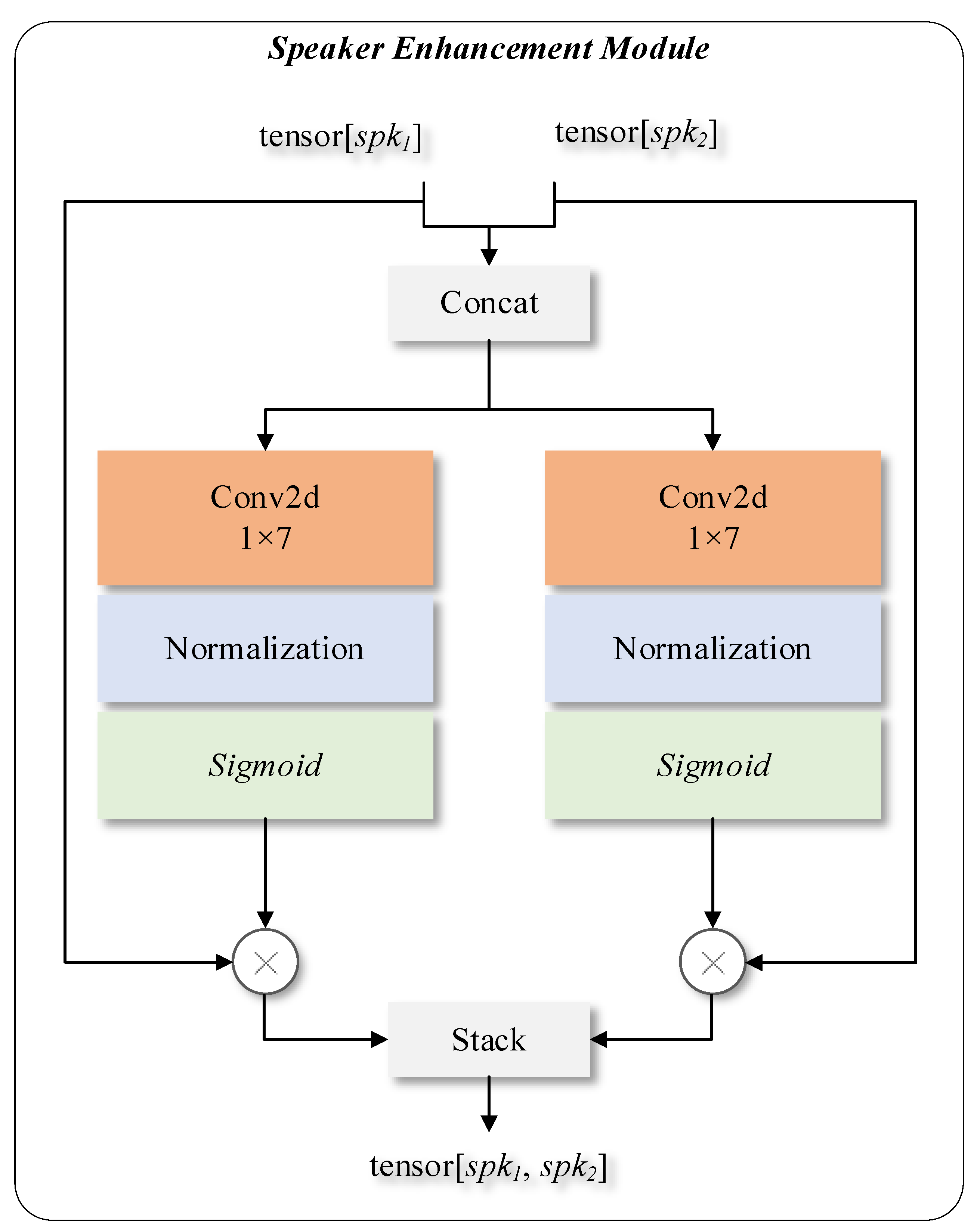 Applsci 12 07650 g005