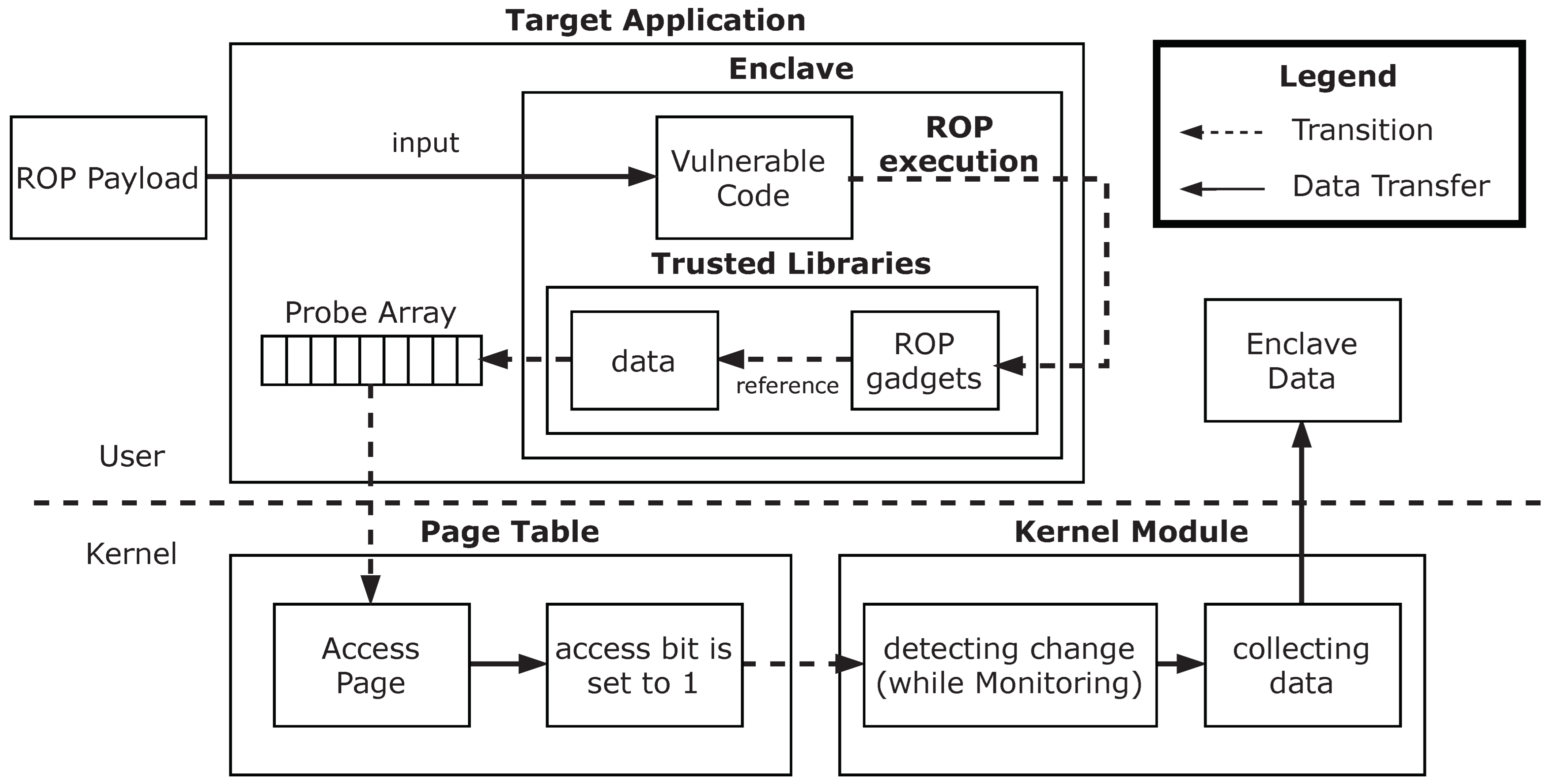 Applied Sciences | Free Full-Text | SGXDump: A Repeatable Code-Reuse ...
