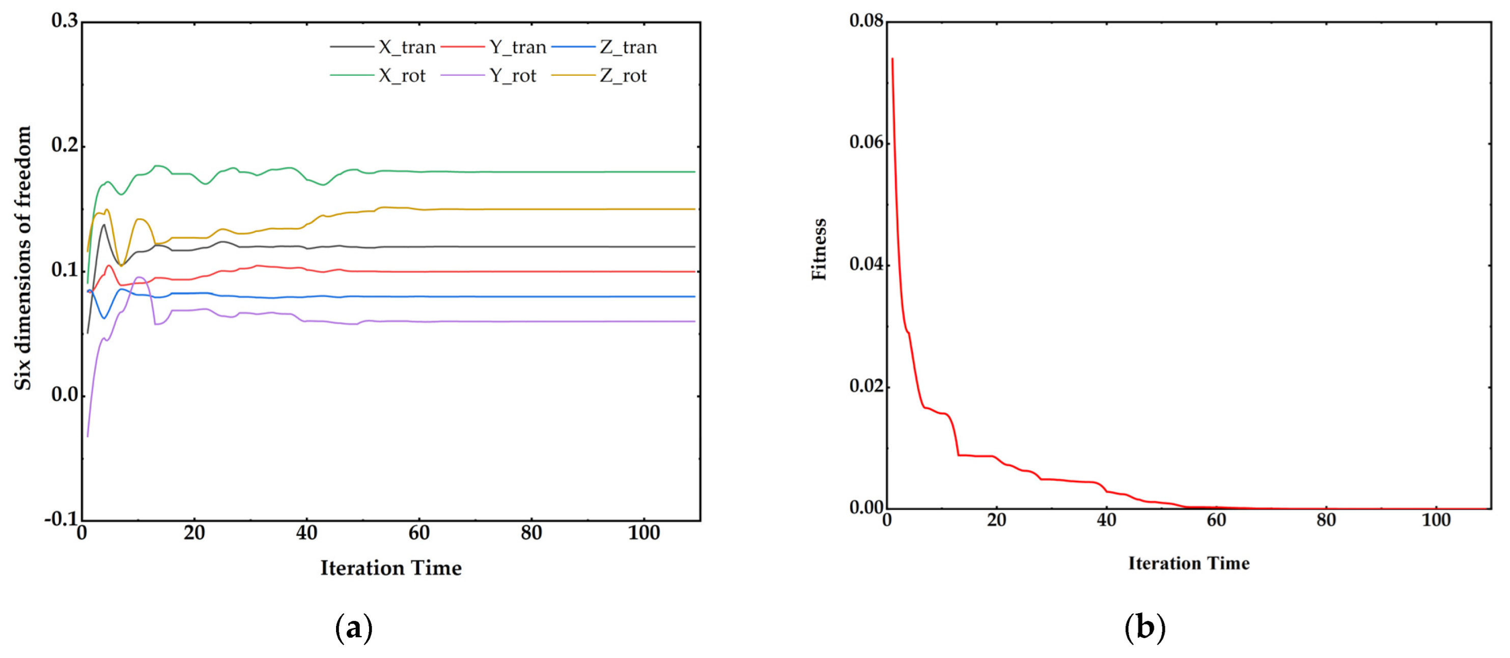 Applsci 12 07657 g005