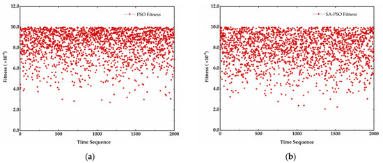 A New Solving Method Based on Simulated Annealing Particle Swarm ...