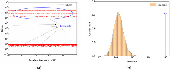 A New Solving Method Based on Simulated Annealing Particle Swarm ...