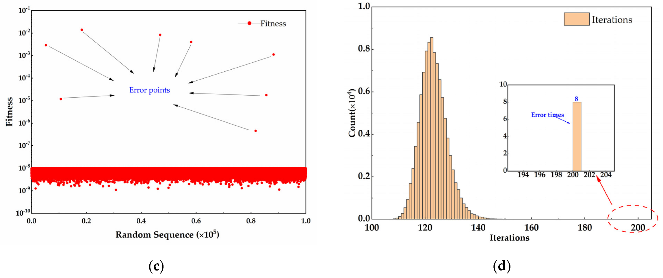 Applsci 12 07657 g009b