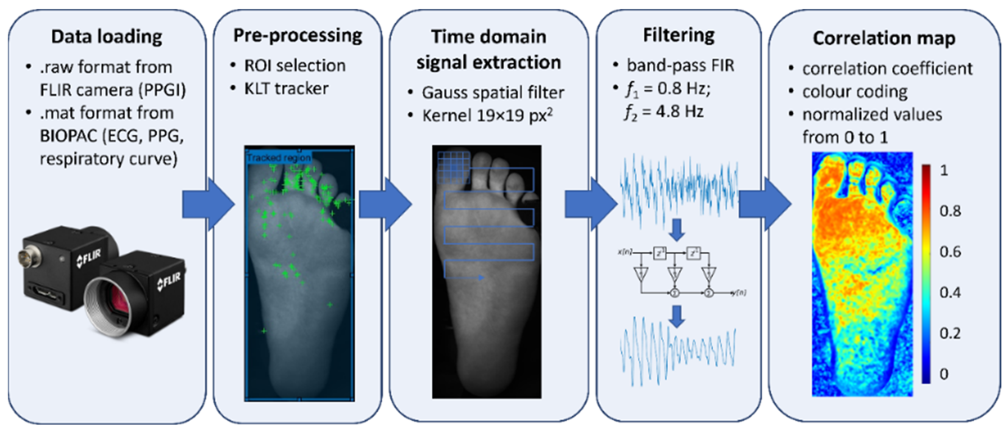 Applsci 12 07658 g003