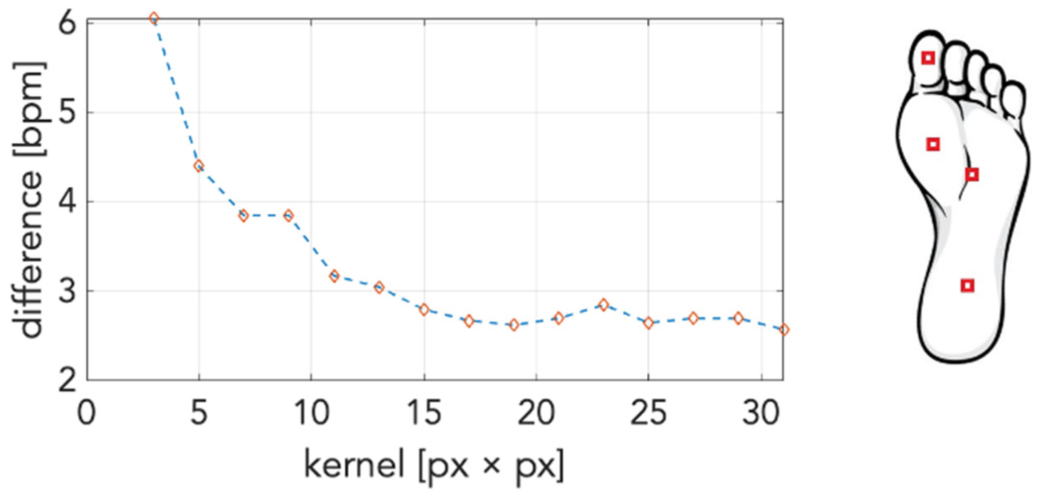 Applsci 12 07658 g004