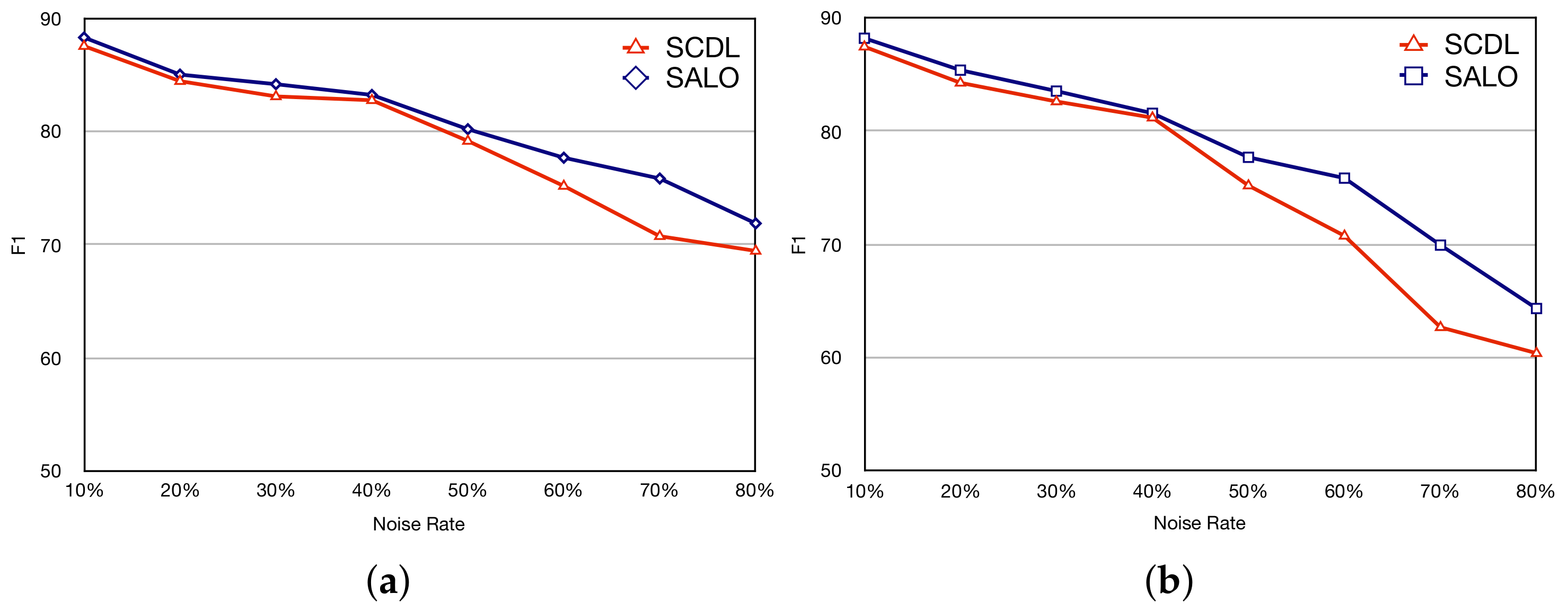 Applsci 12 07659 g003 550