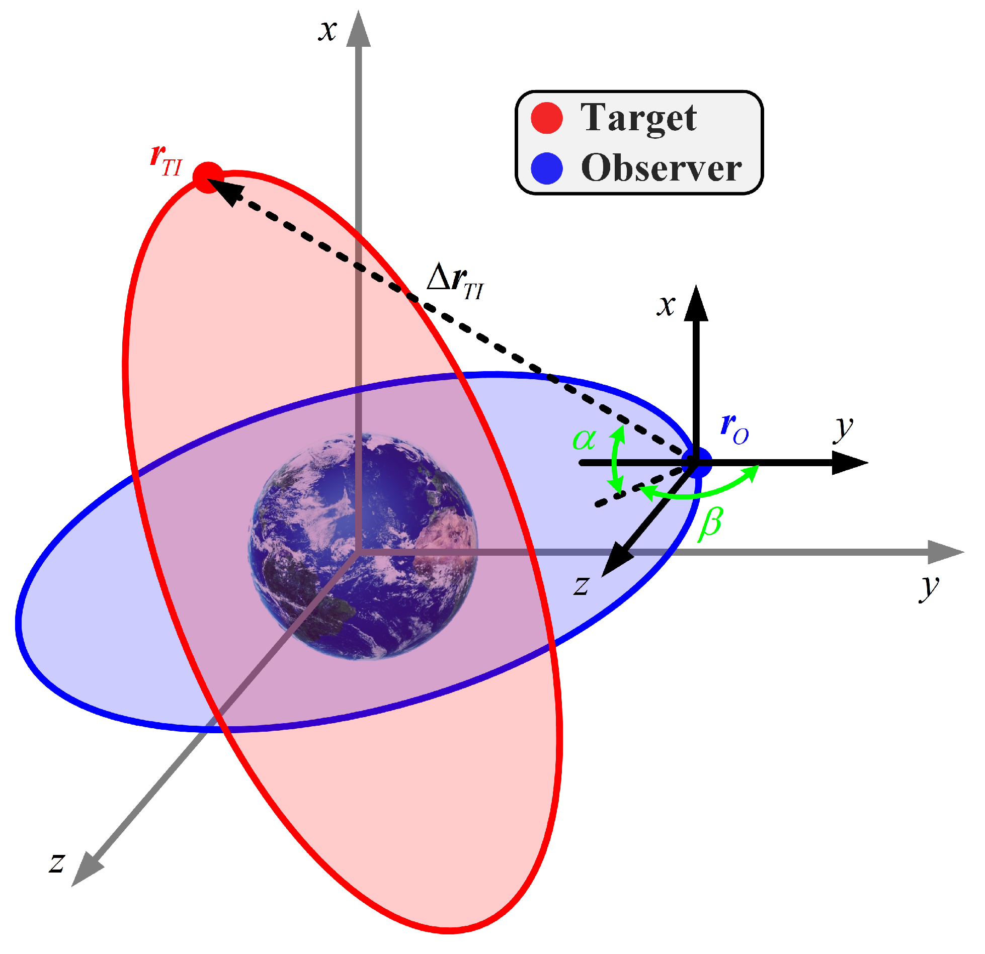 Multi-Spacecraft Tracking and Data Association Based on Uncertainty ...