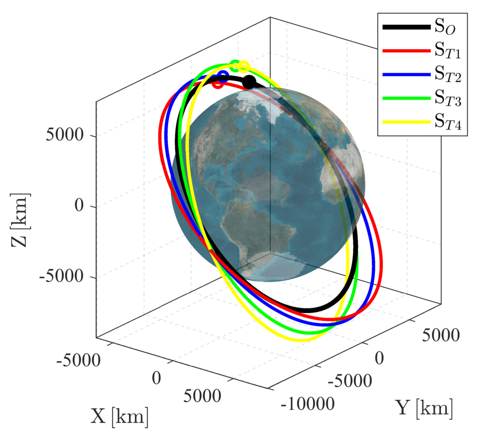 Multi-Spacecraft Tracking and Data Association Based on Uncertainty ...