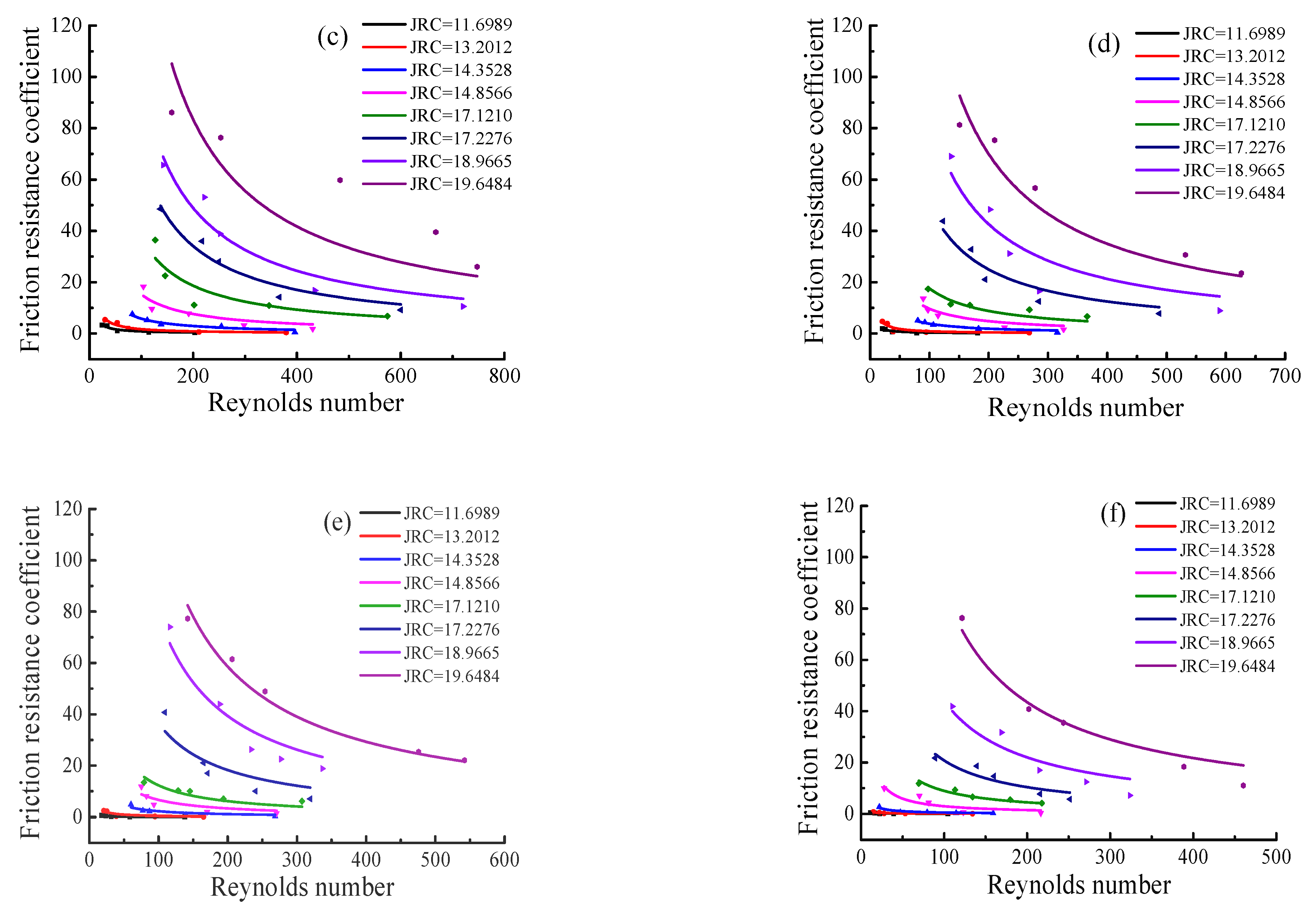 Applsci 12 07661 g007b