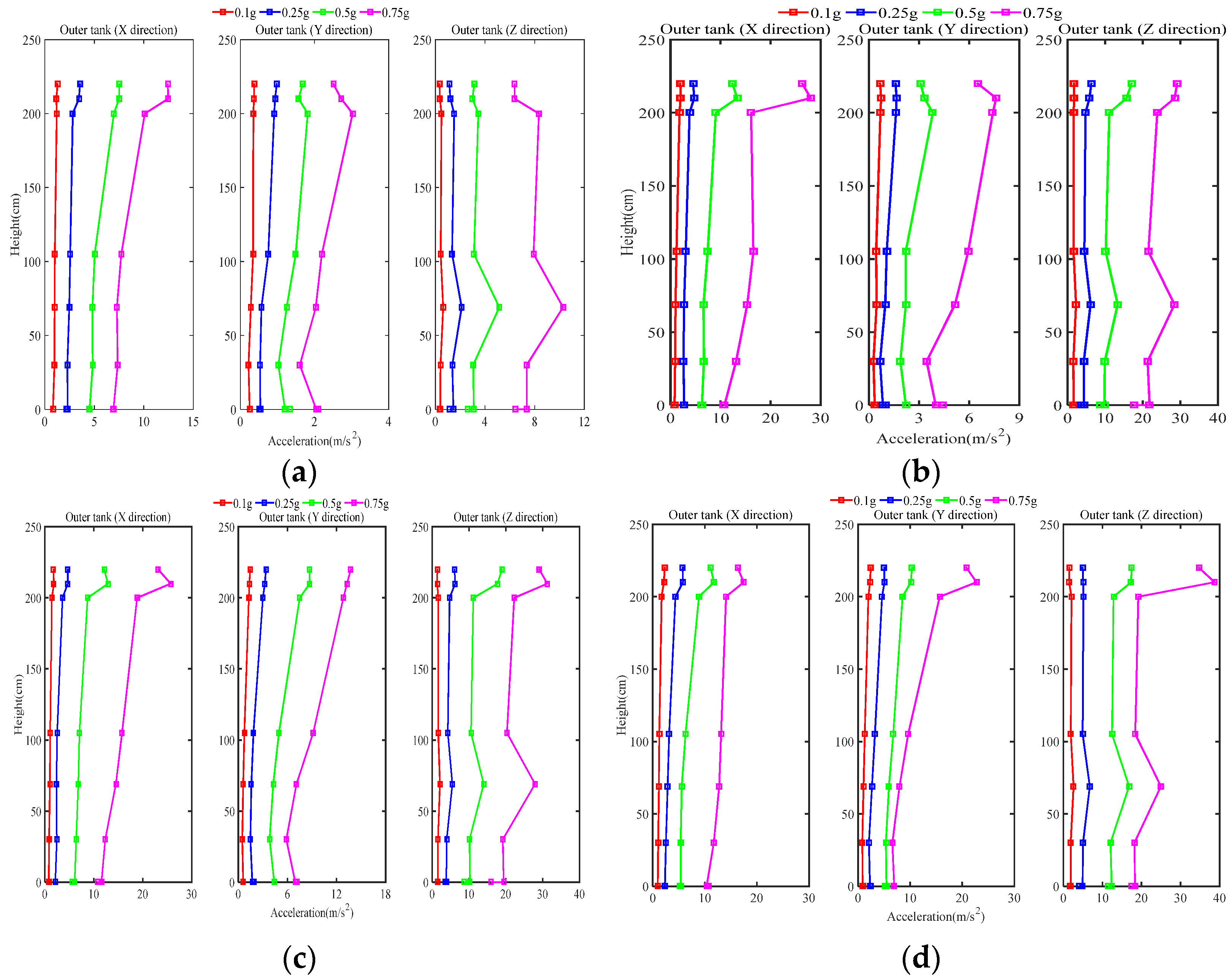 Applsci 12 07663 g004