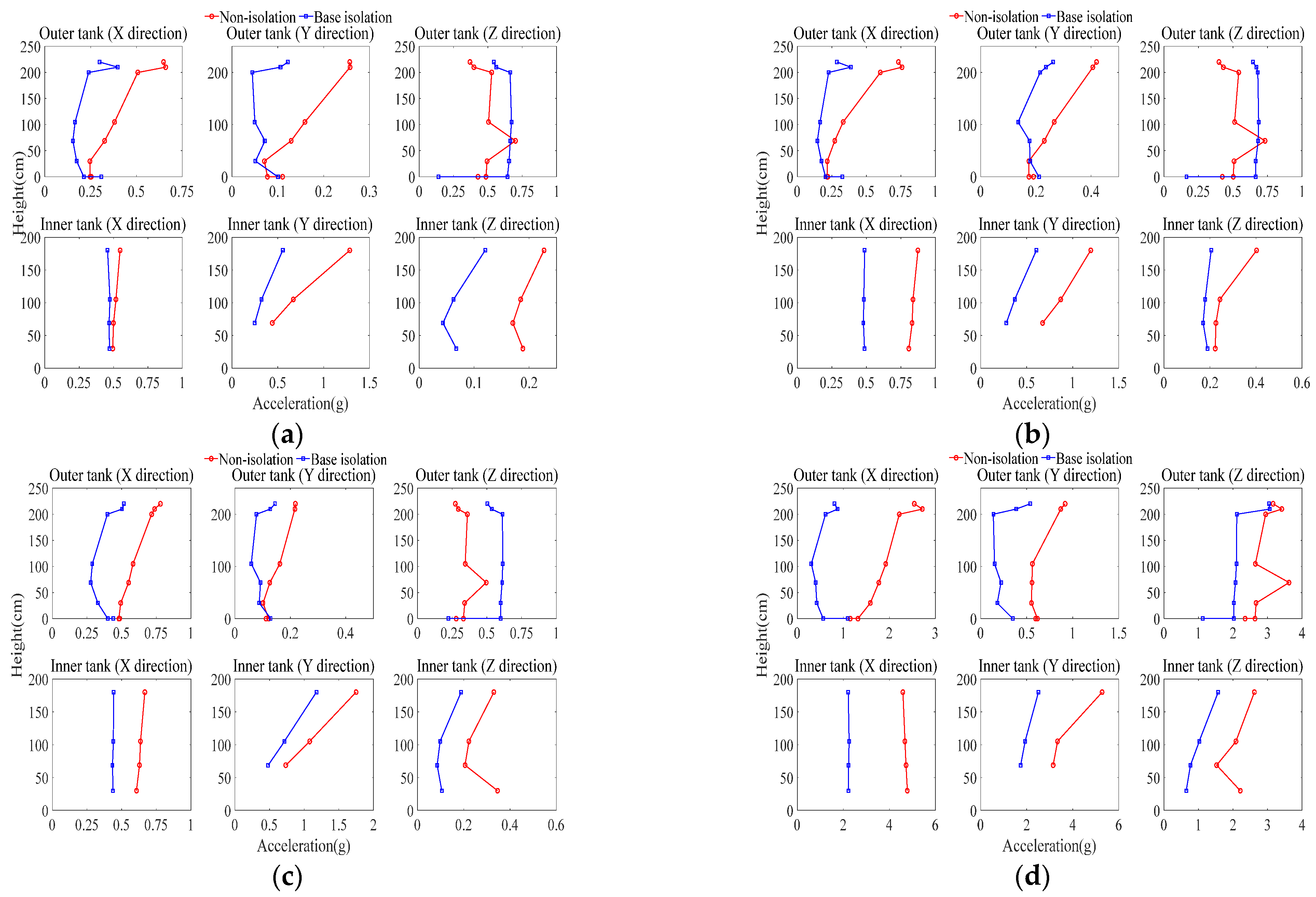 Applsci 12 07663 g005