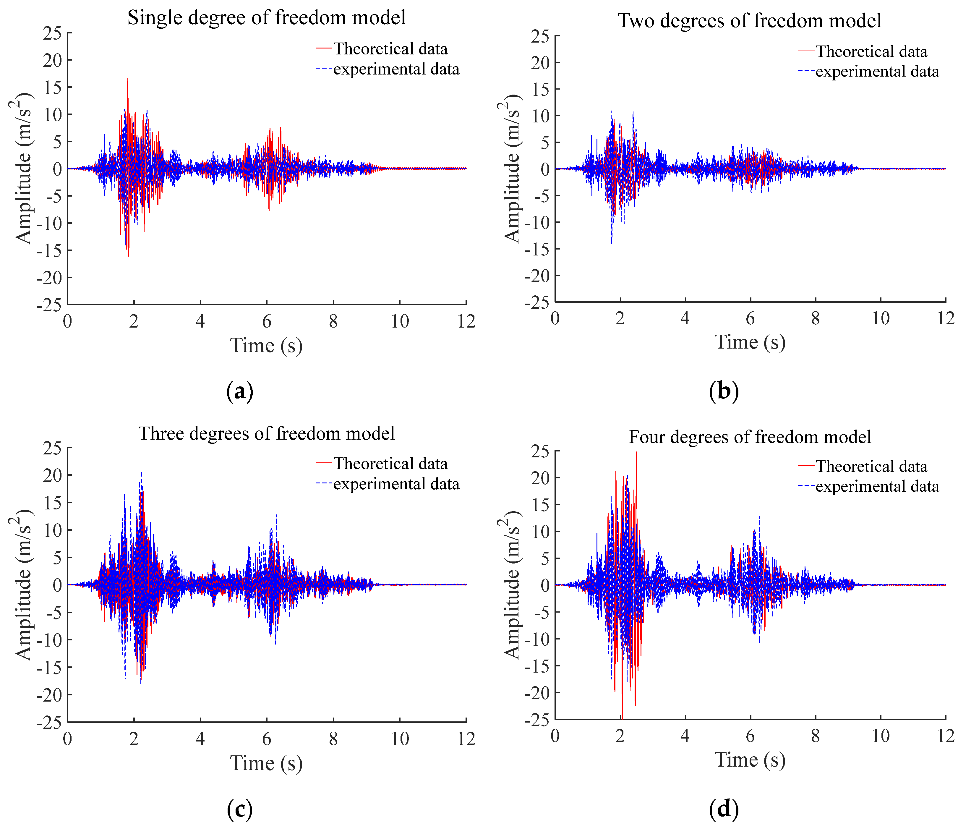 Applsci 12 07663 g006