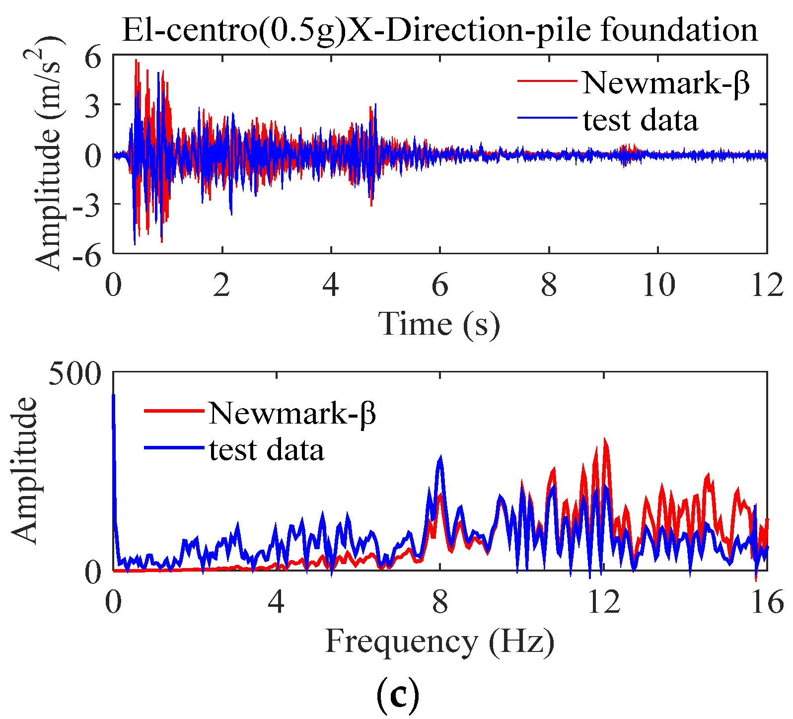Applsci 12 07663 g009b
