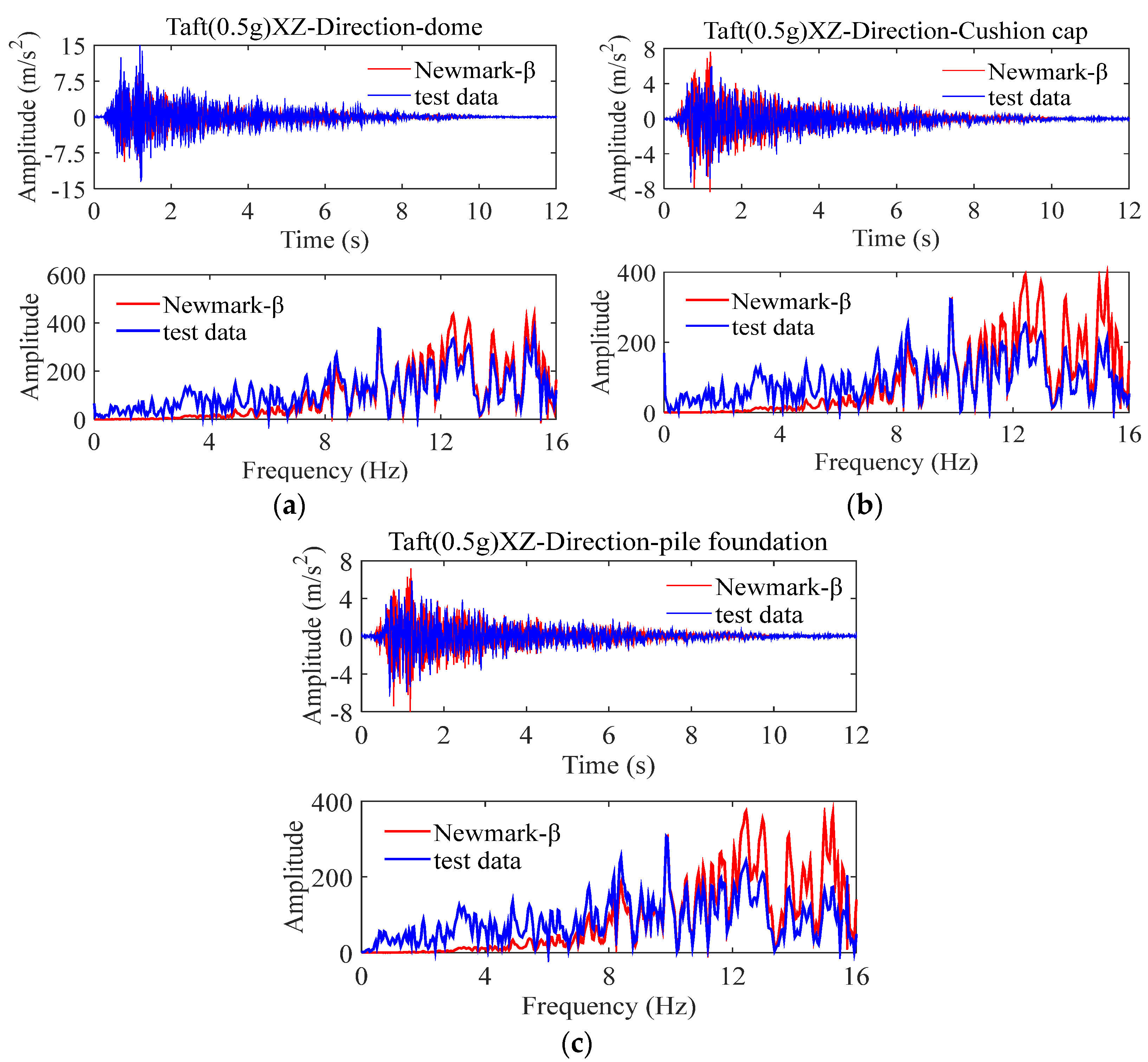 Applsci 12 07663 g010