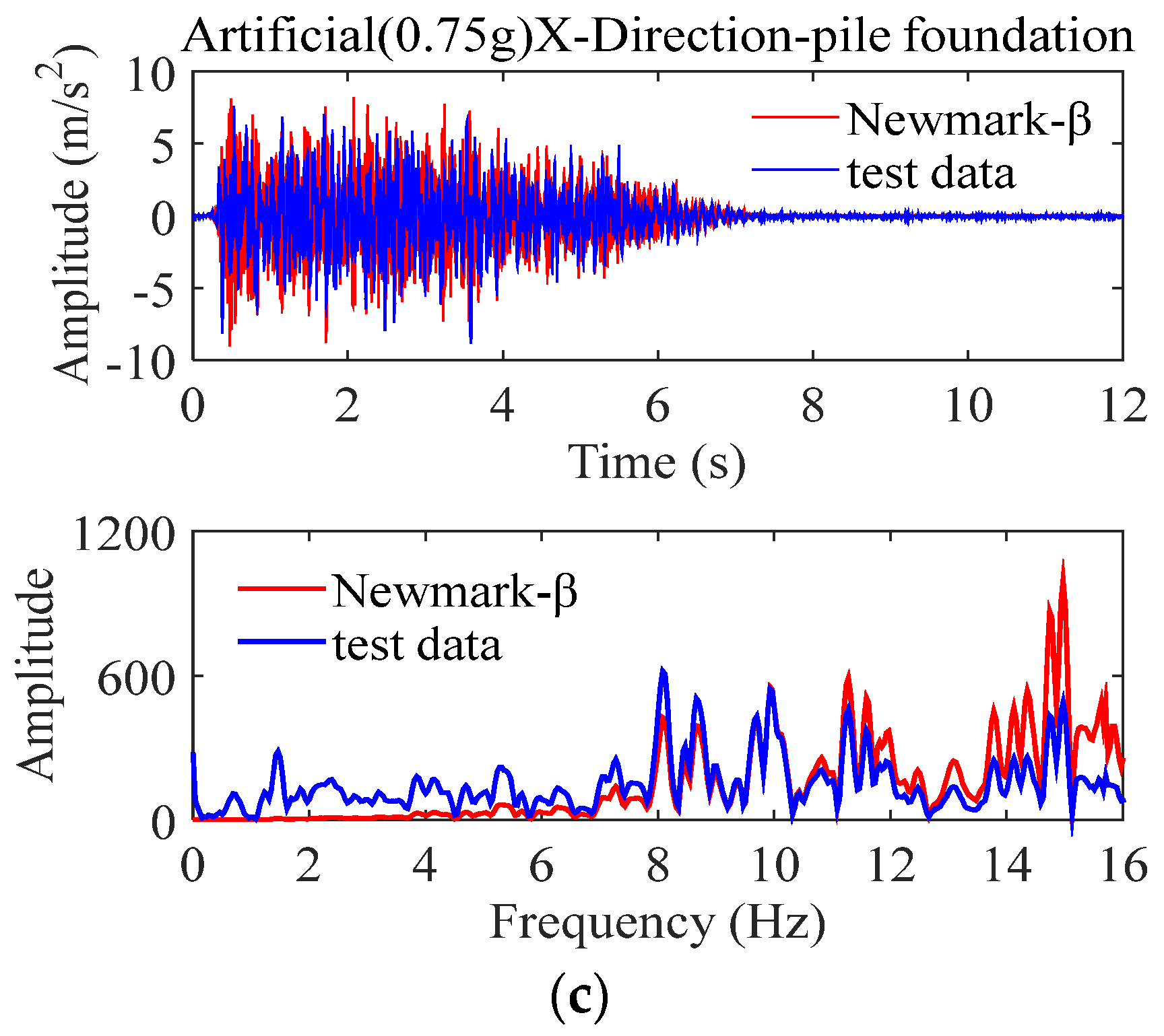 Applsci 12 07663 g012b