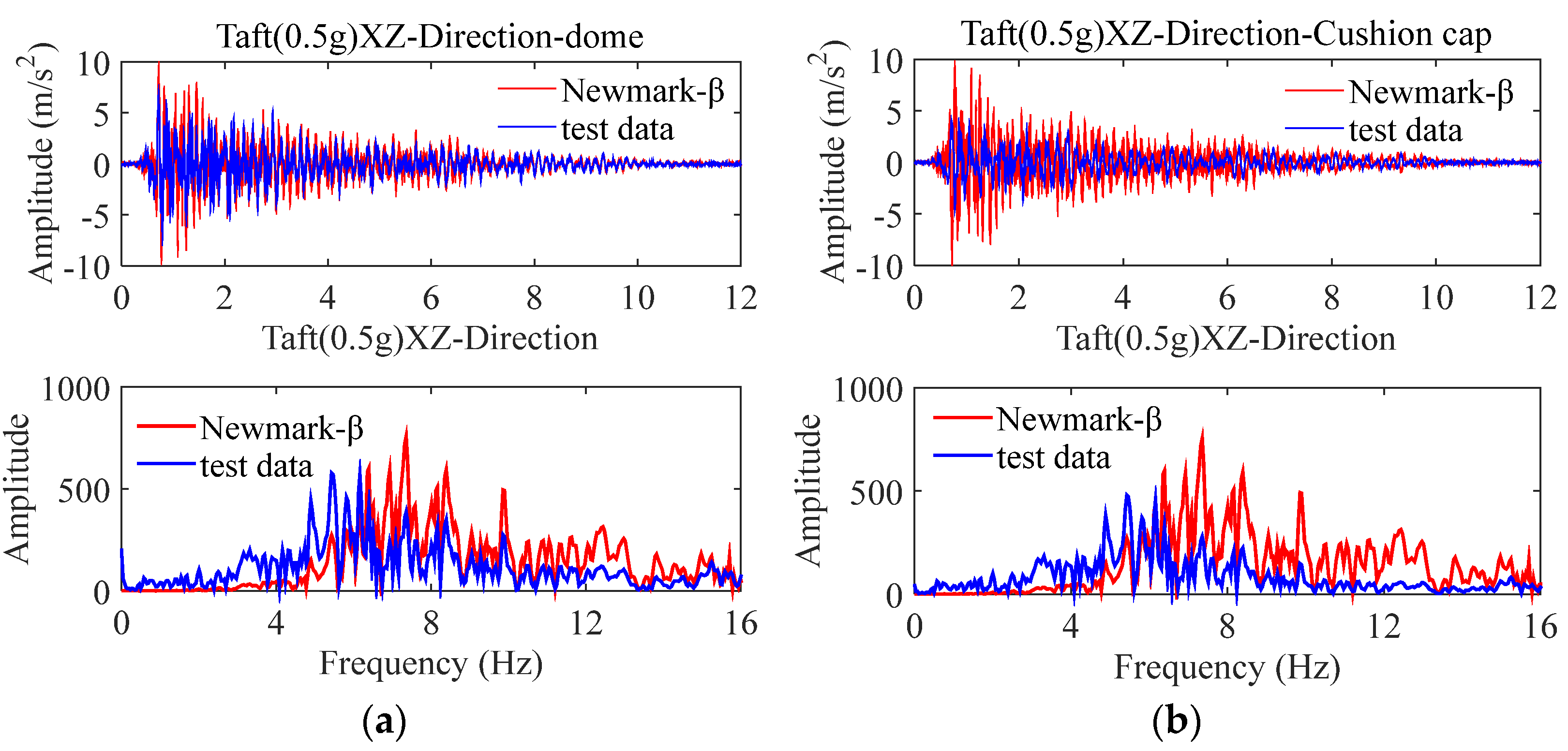 Applsci 12 07663 g014a