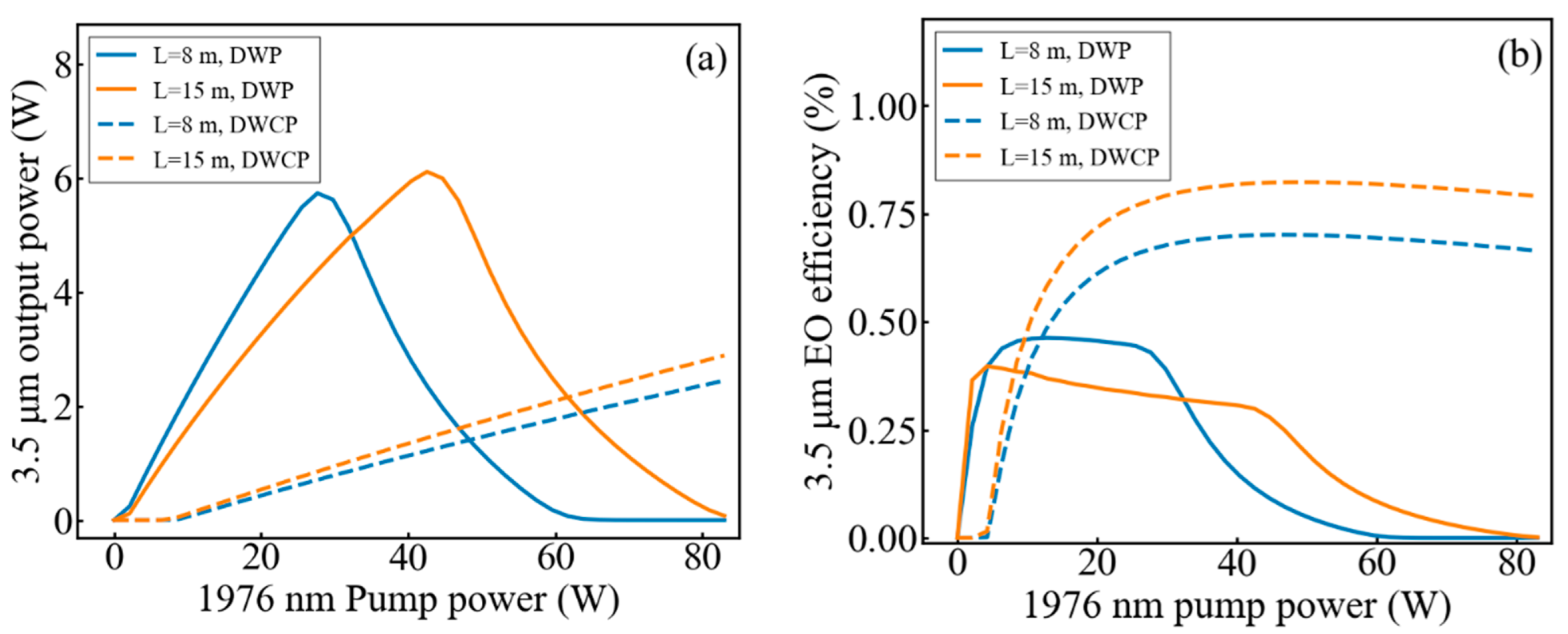 Applsci 12 07666 g003