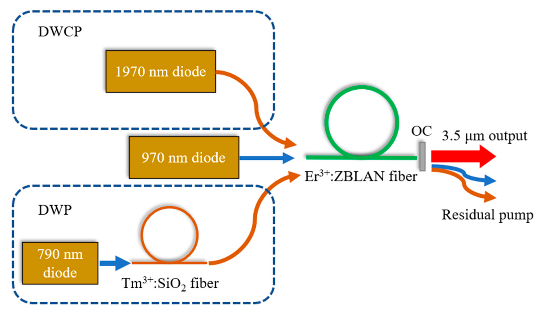 Applsci 12 07666 g0a1