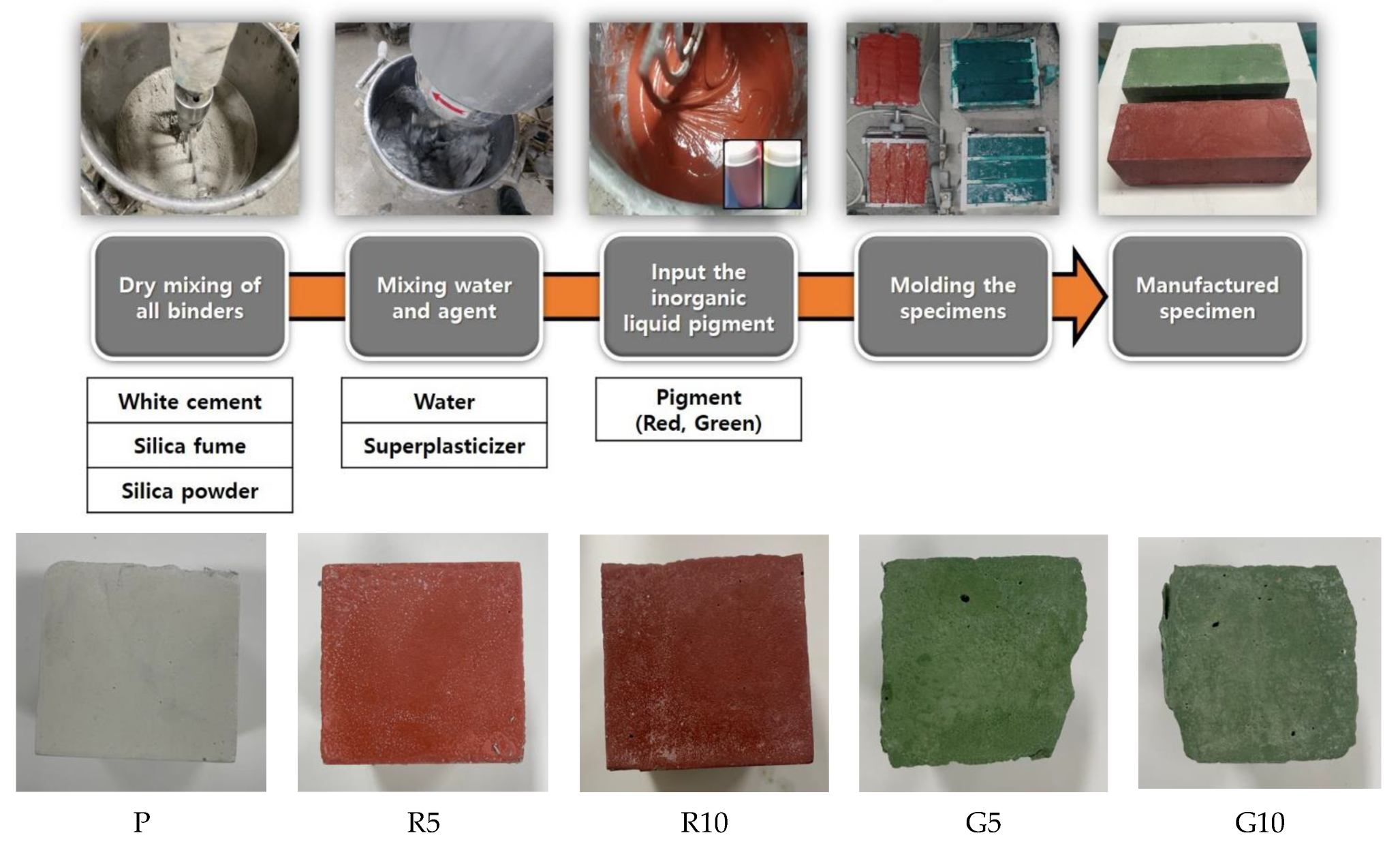 Applsci 12 07667 g001