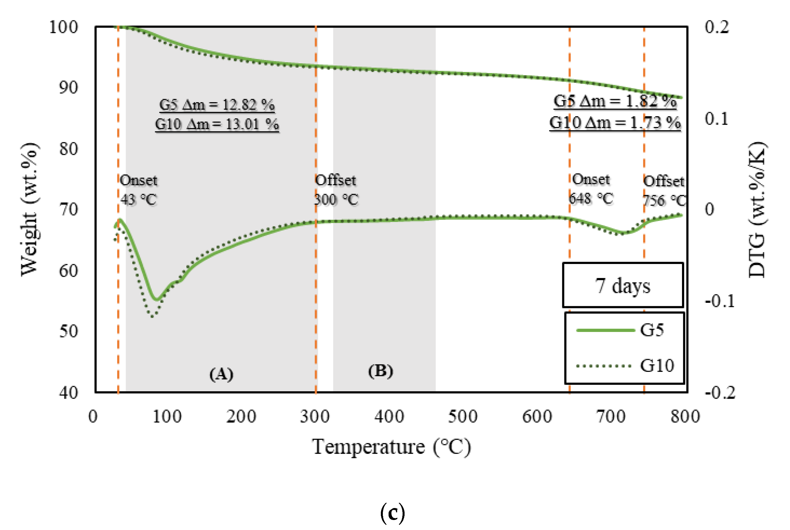 Applsci 12 07667 g004b
