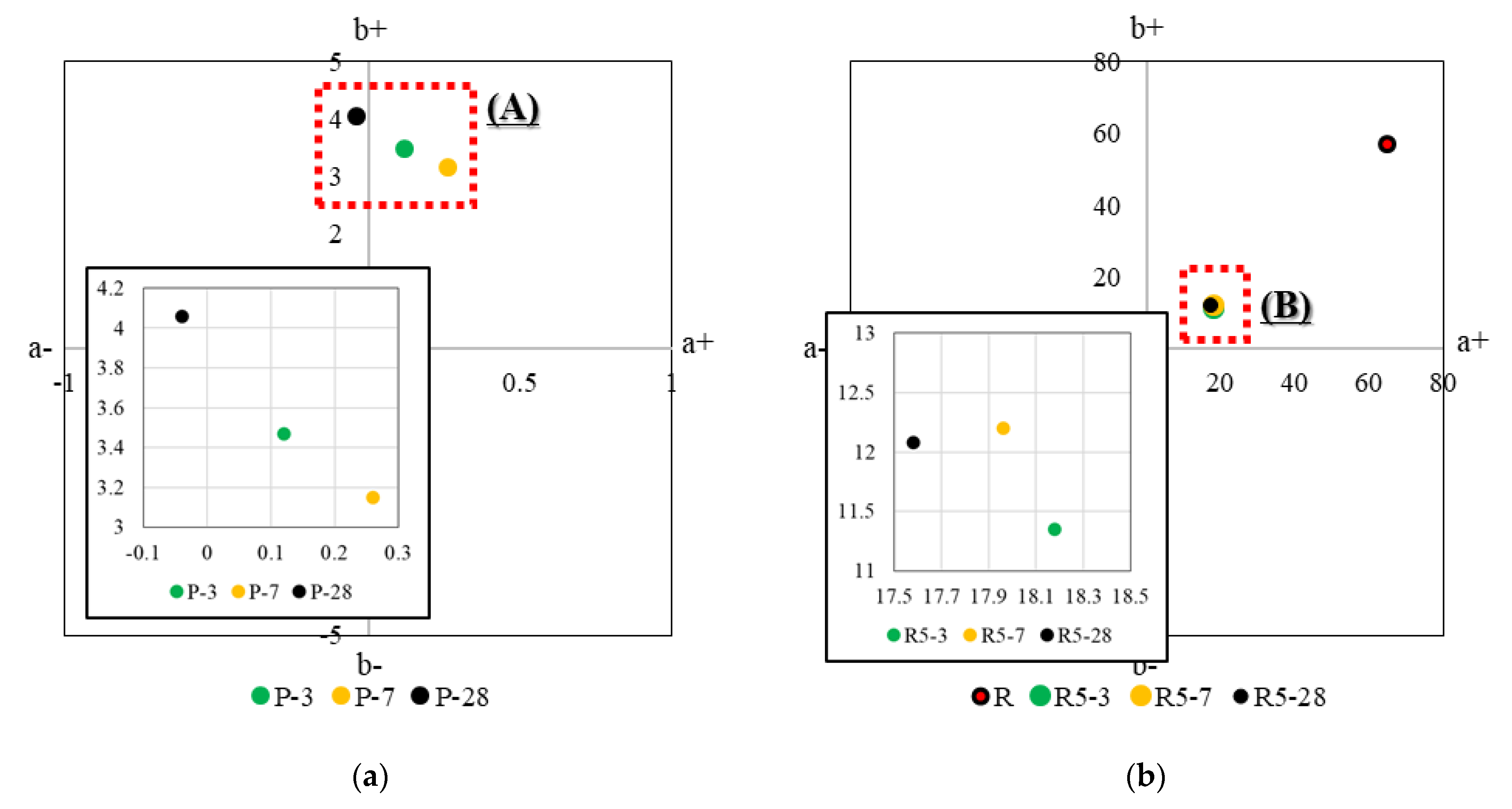 Applsci 12 07667 g008a
