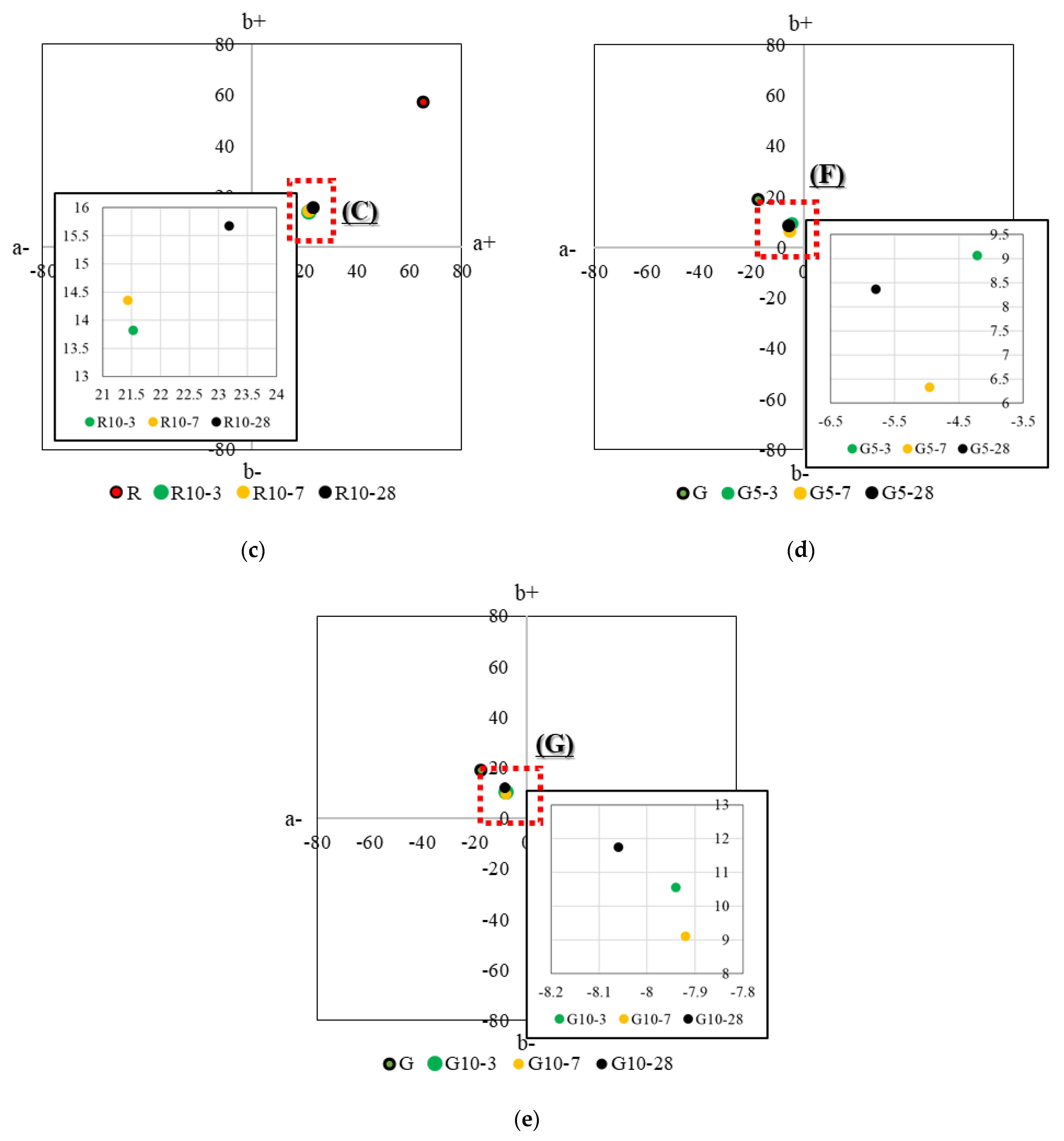 Applsci 12 07667 g008b