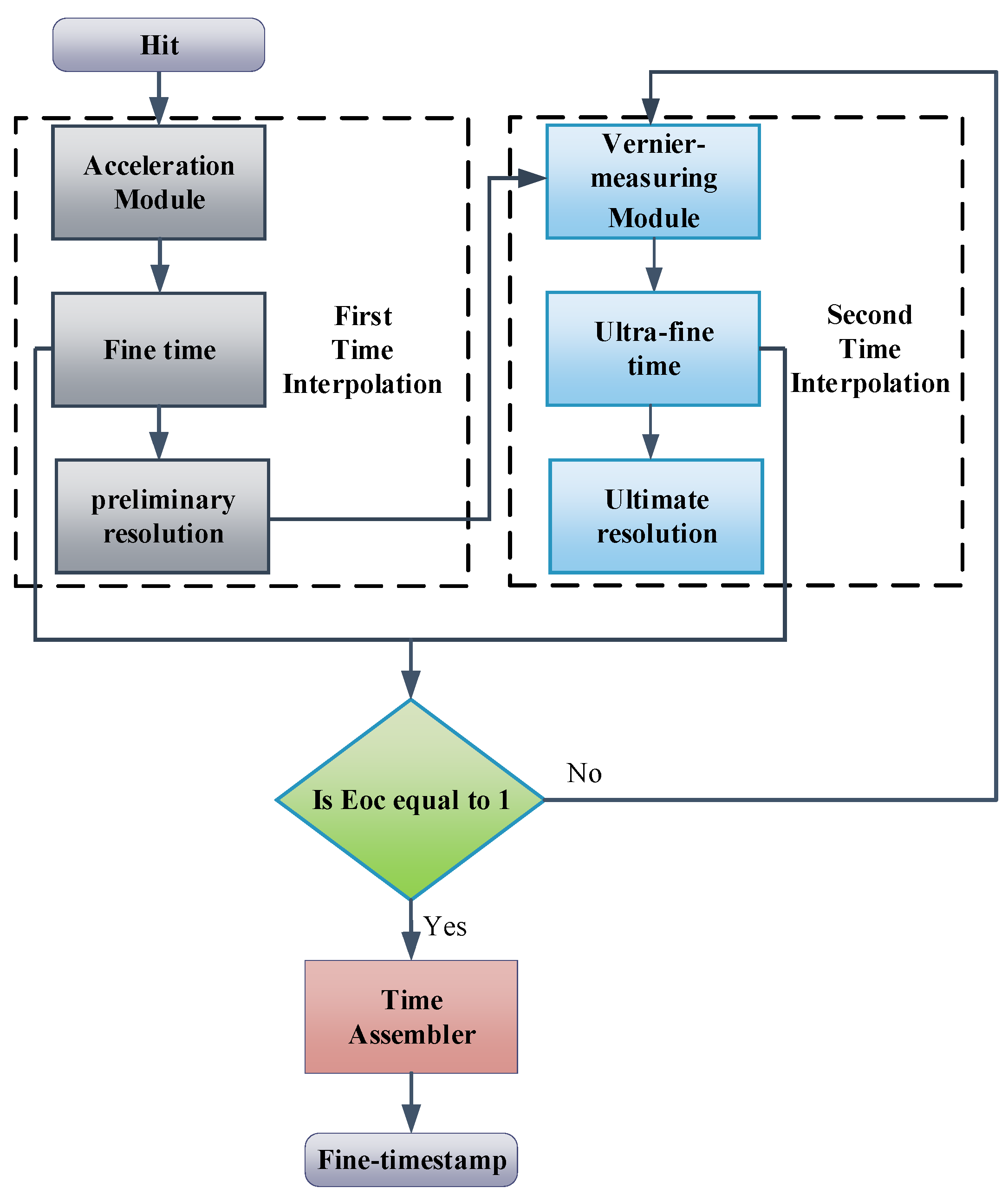 Applsci 12 07674 g002 550