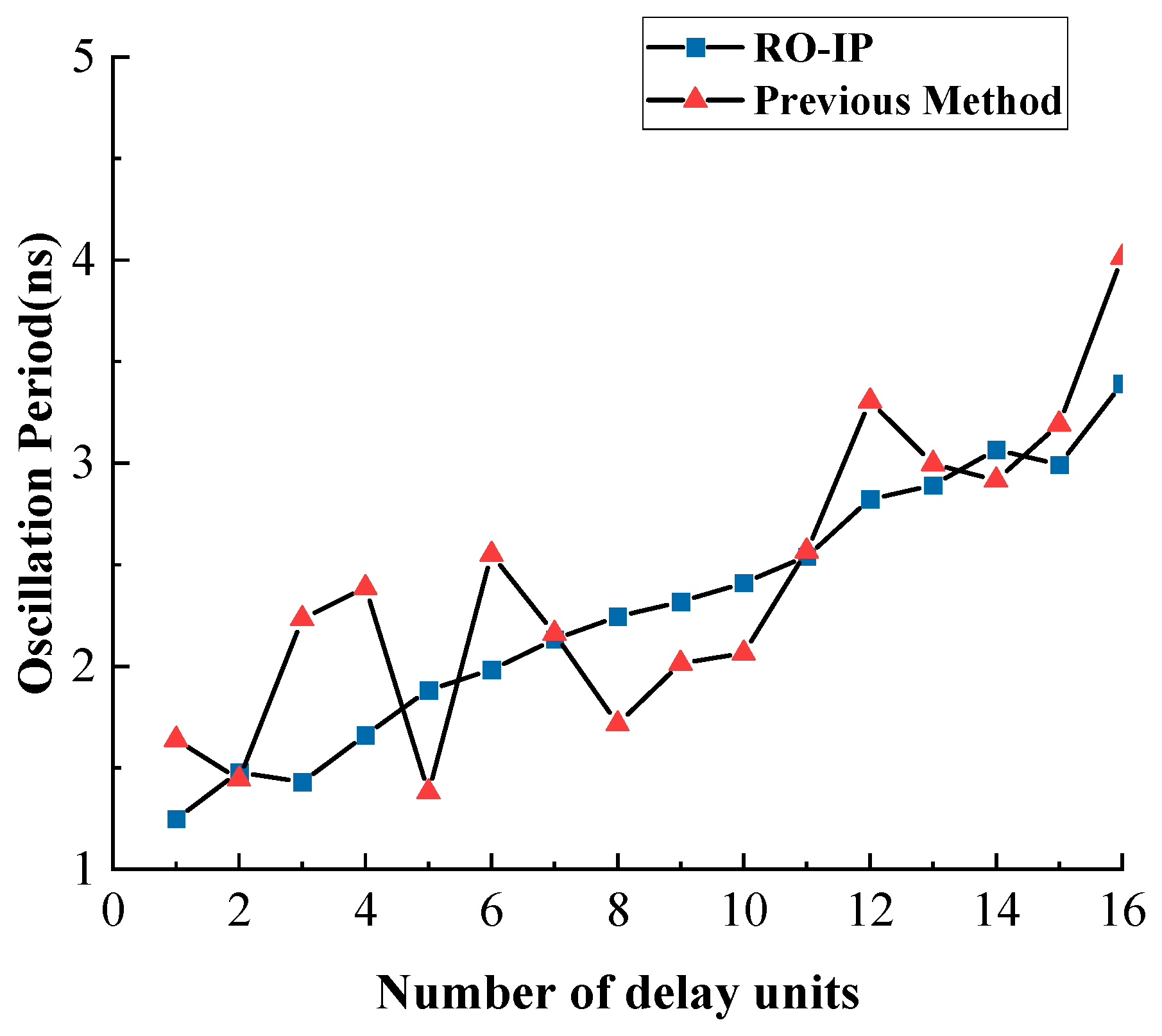 Applsci 12 07674 g008 550