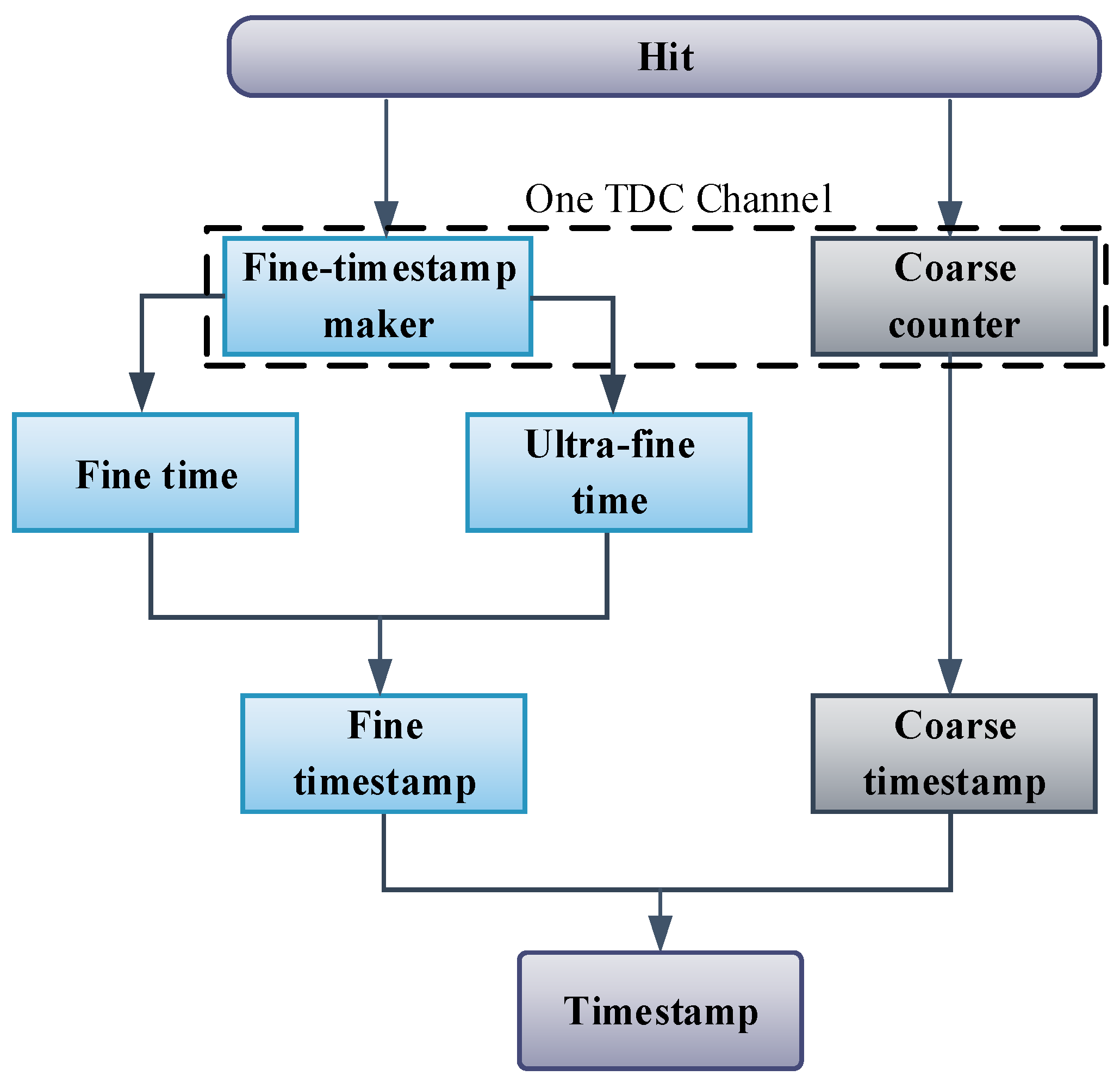 Applsci 12 07674 g014 550