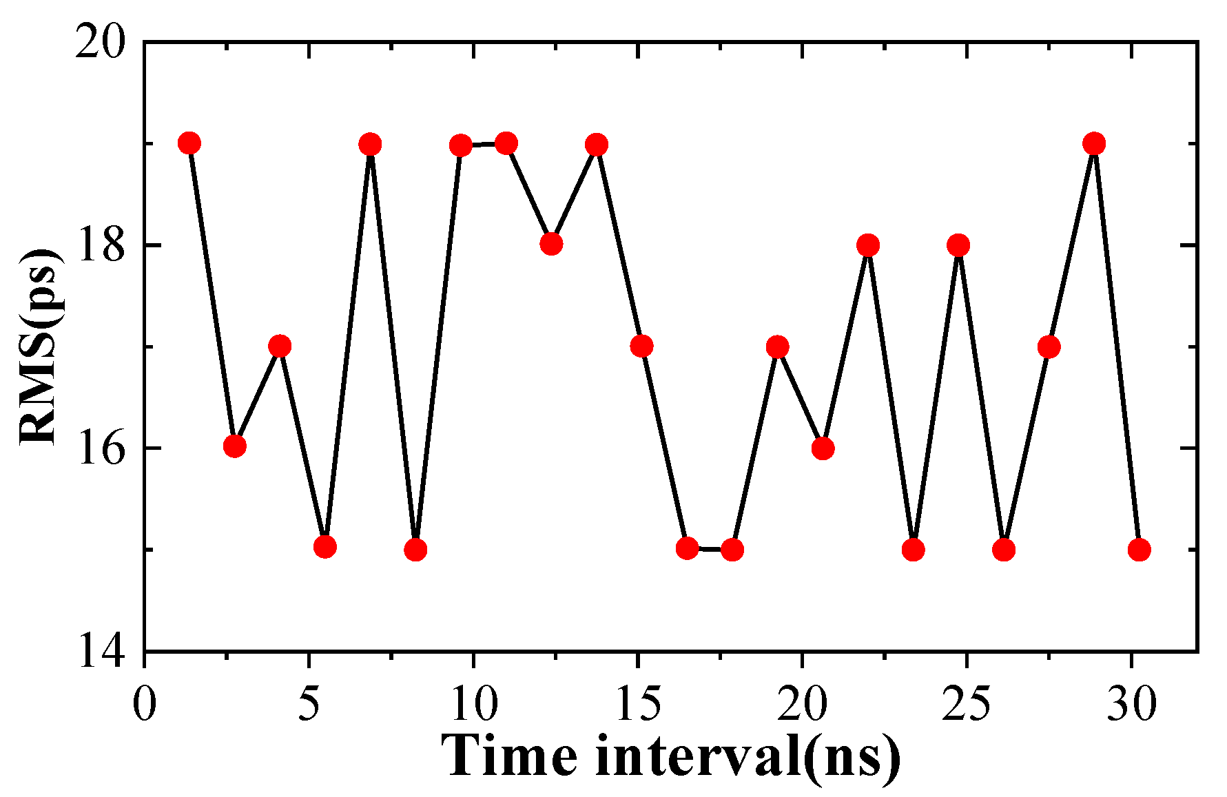 Applsci 12 07674 g016 550