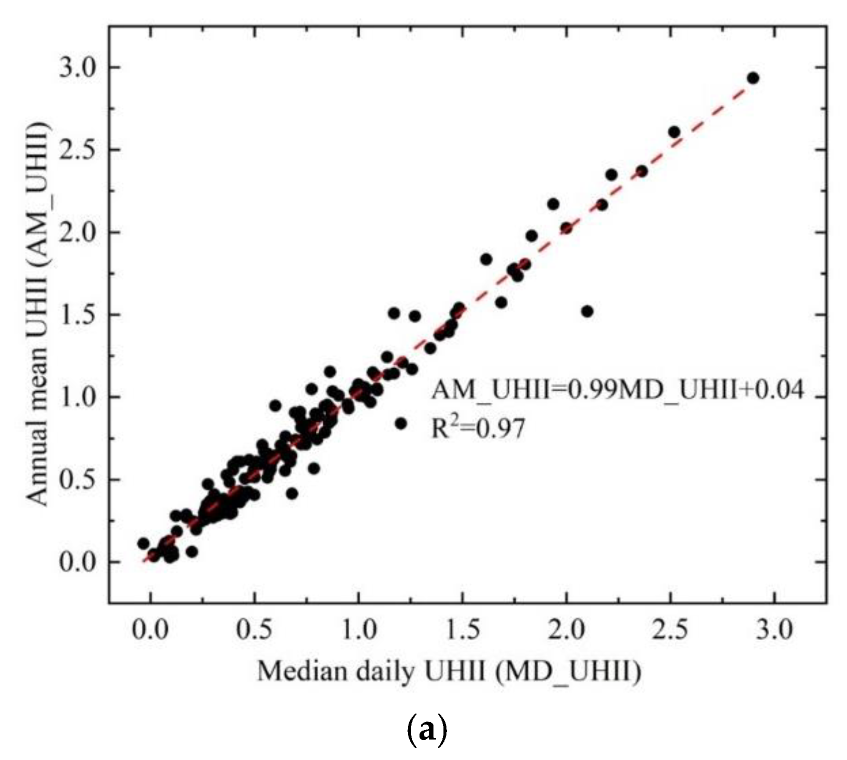 Applsci 12 07678 g003a 550