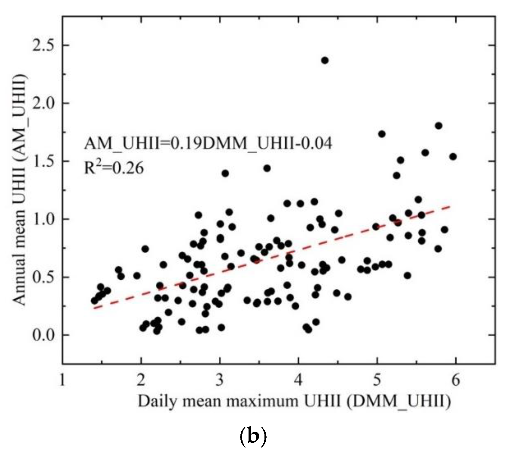 Applsci 12 07678 g003b 550