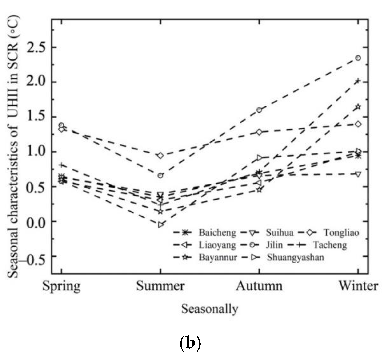 Applsci 12 07678 g004b 550