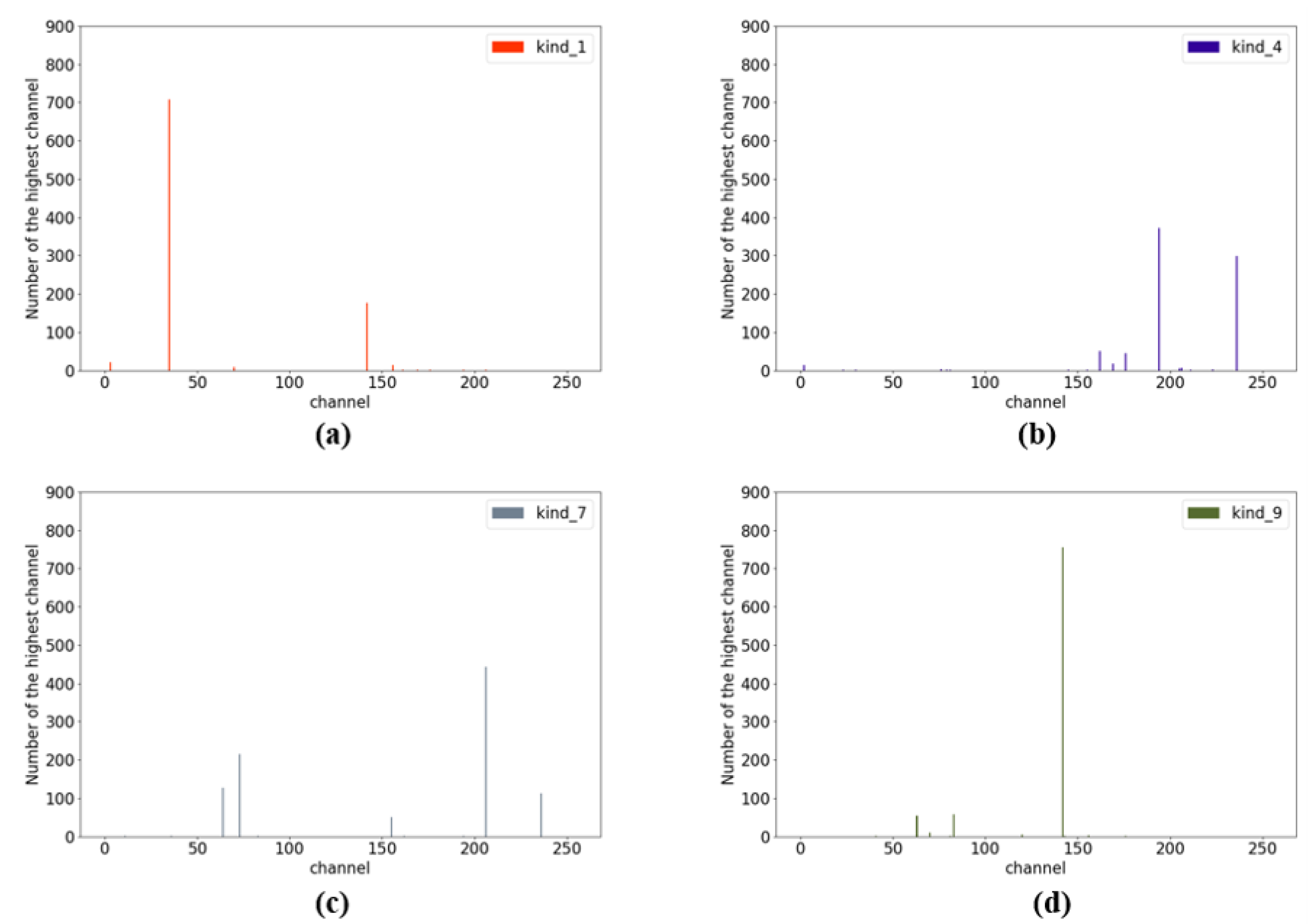 Applsci 12 07682 g002 550