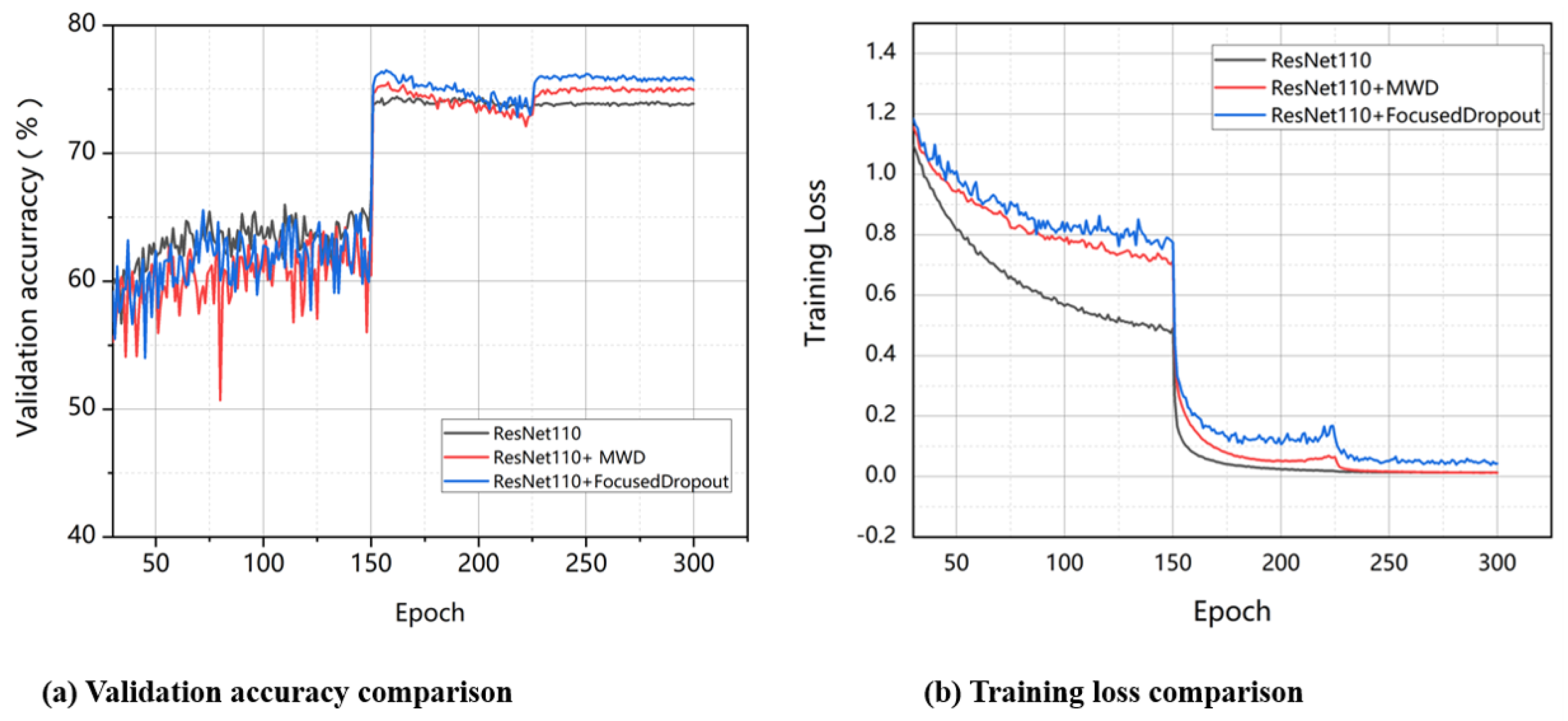 Applsci 12 07682 g004 550