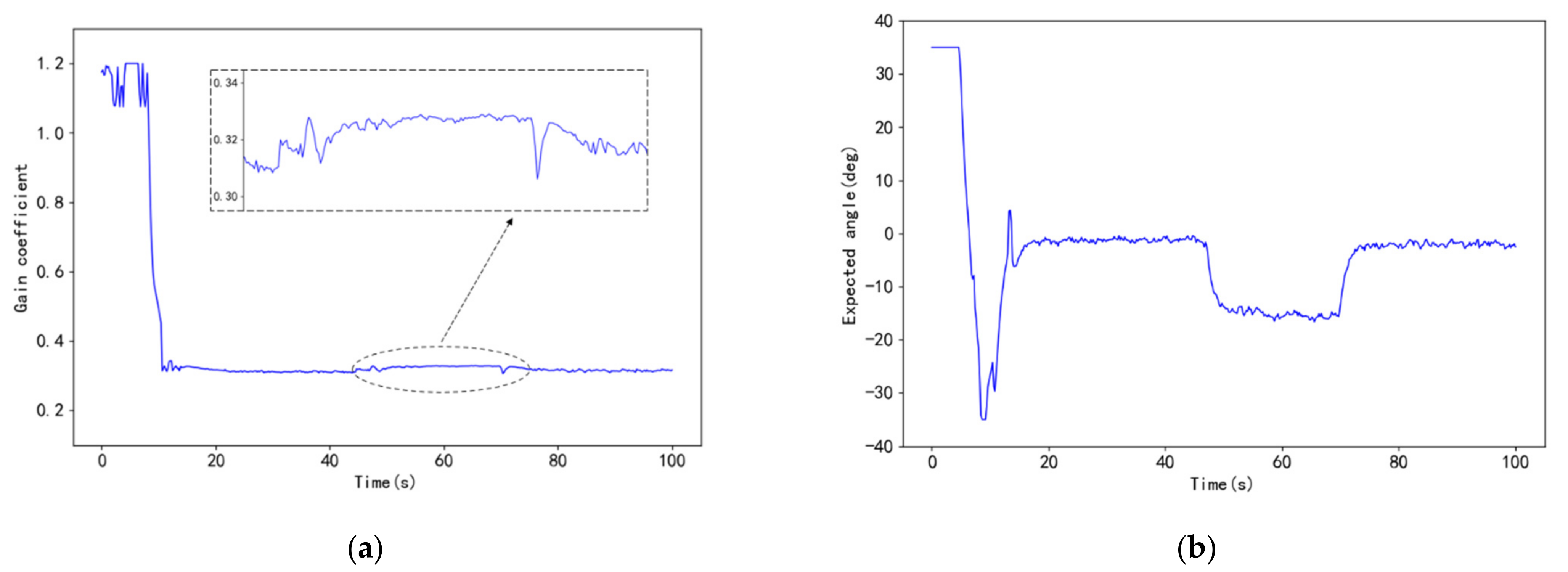 Applsci 12 07683 g011