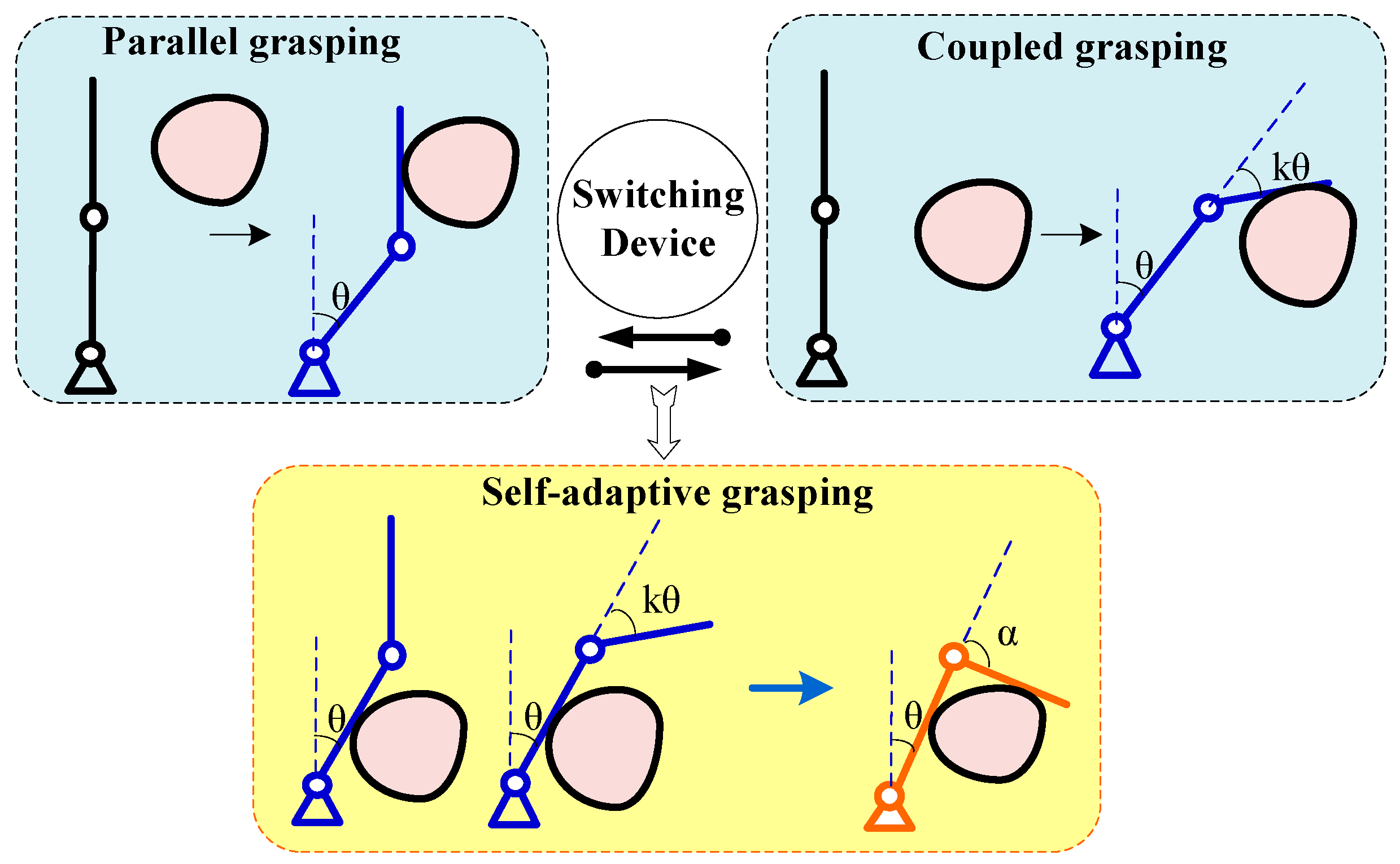 Applied Sciences | Free Full-Text | Electromagnetic Switching Multiple Grasping Modes Robot Hand Applied Sciences | Free Full-Text | Electromagnetic Switching Multiple Grasping Modes Robot Hand