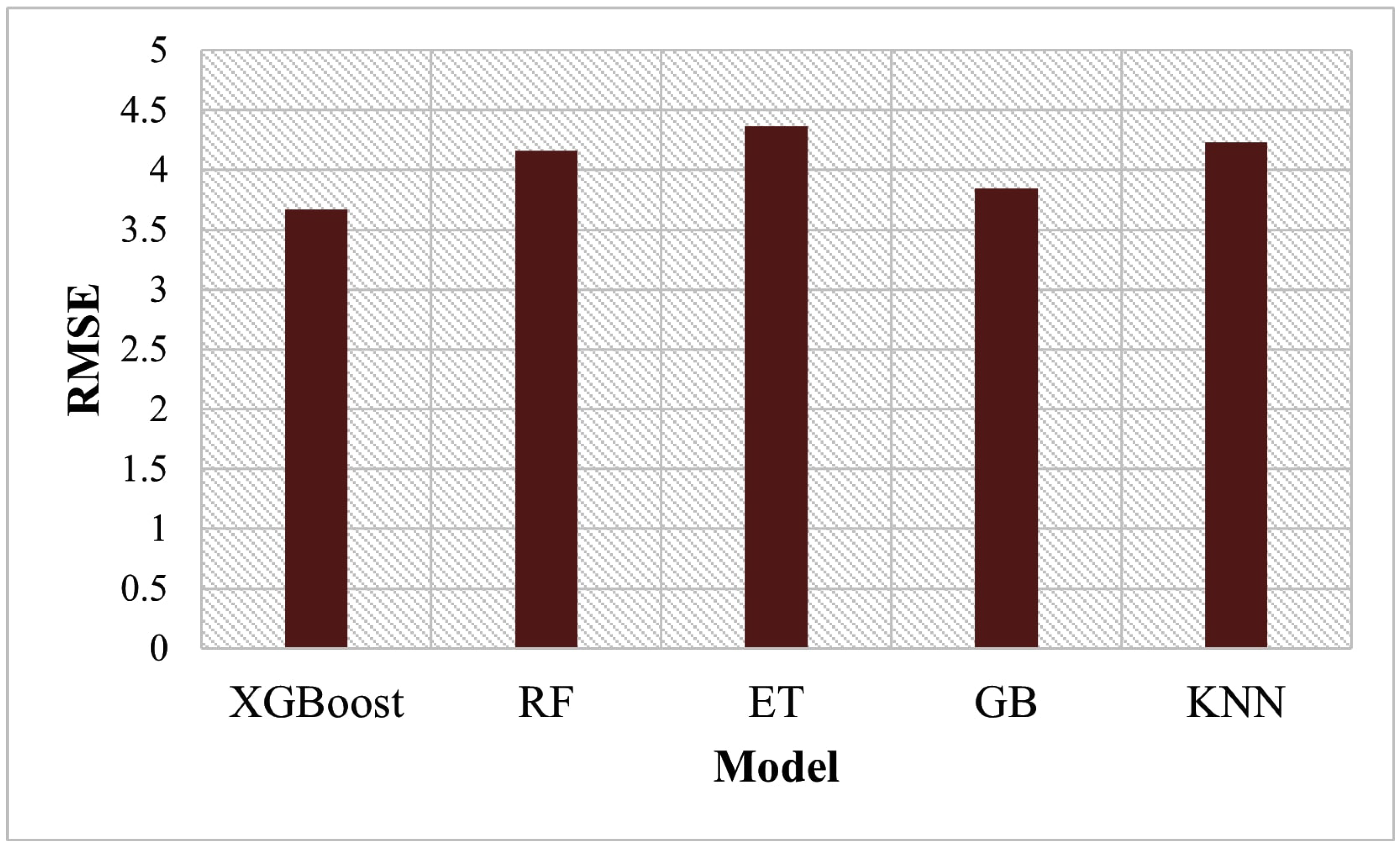 Applsci 12 07685 g004