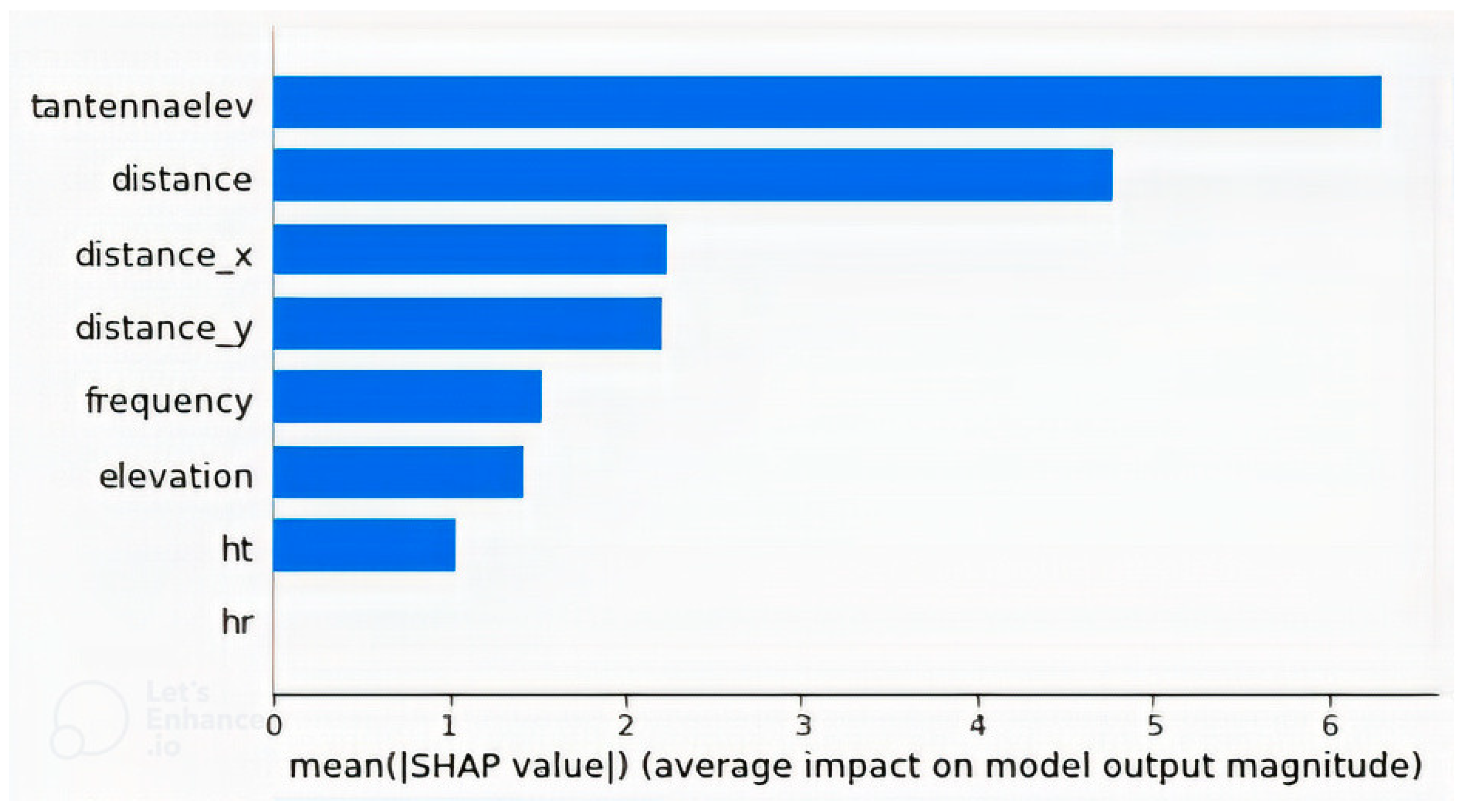 Applsci 12 07685 g005