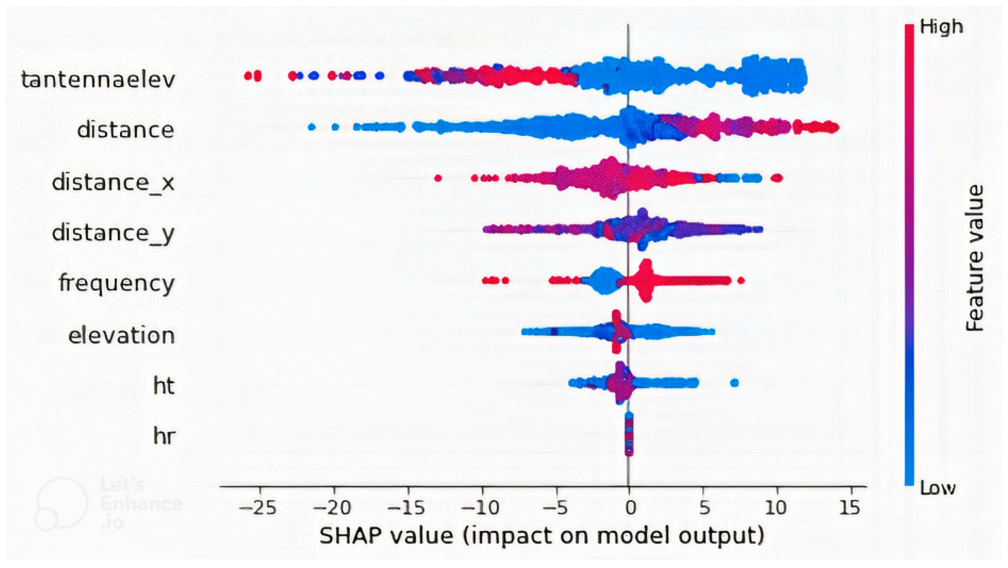 Applsci 12 07685 g006