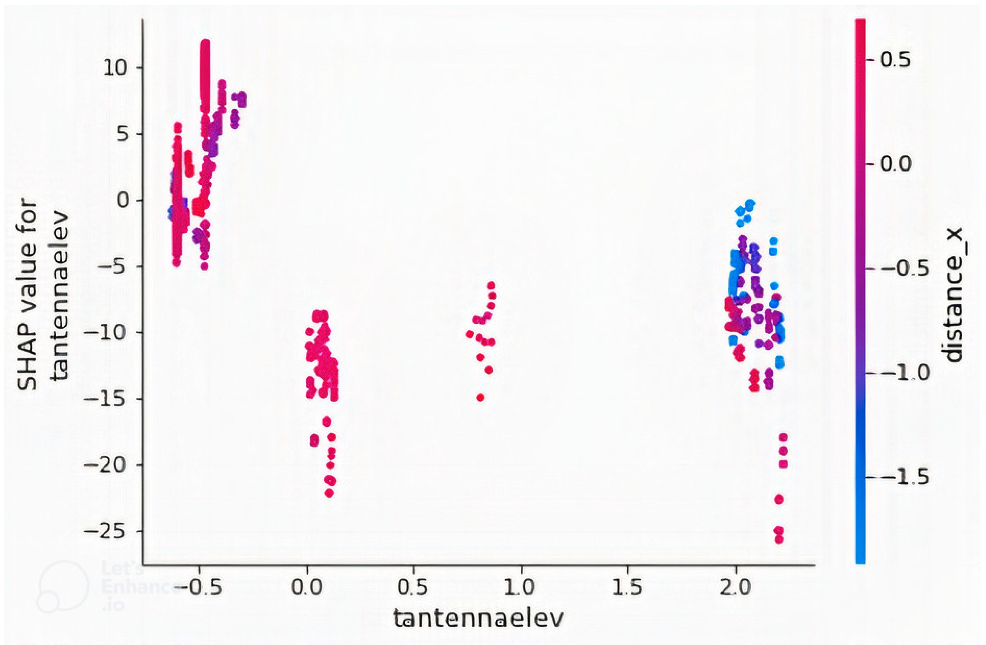 Applsci 12 07685 g007