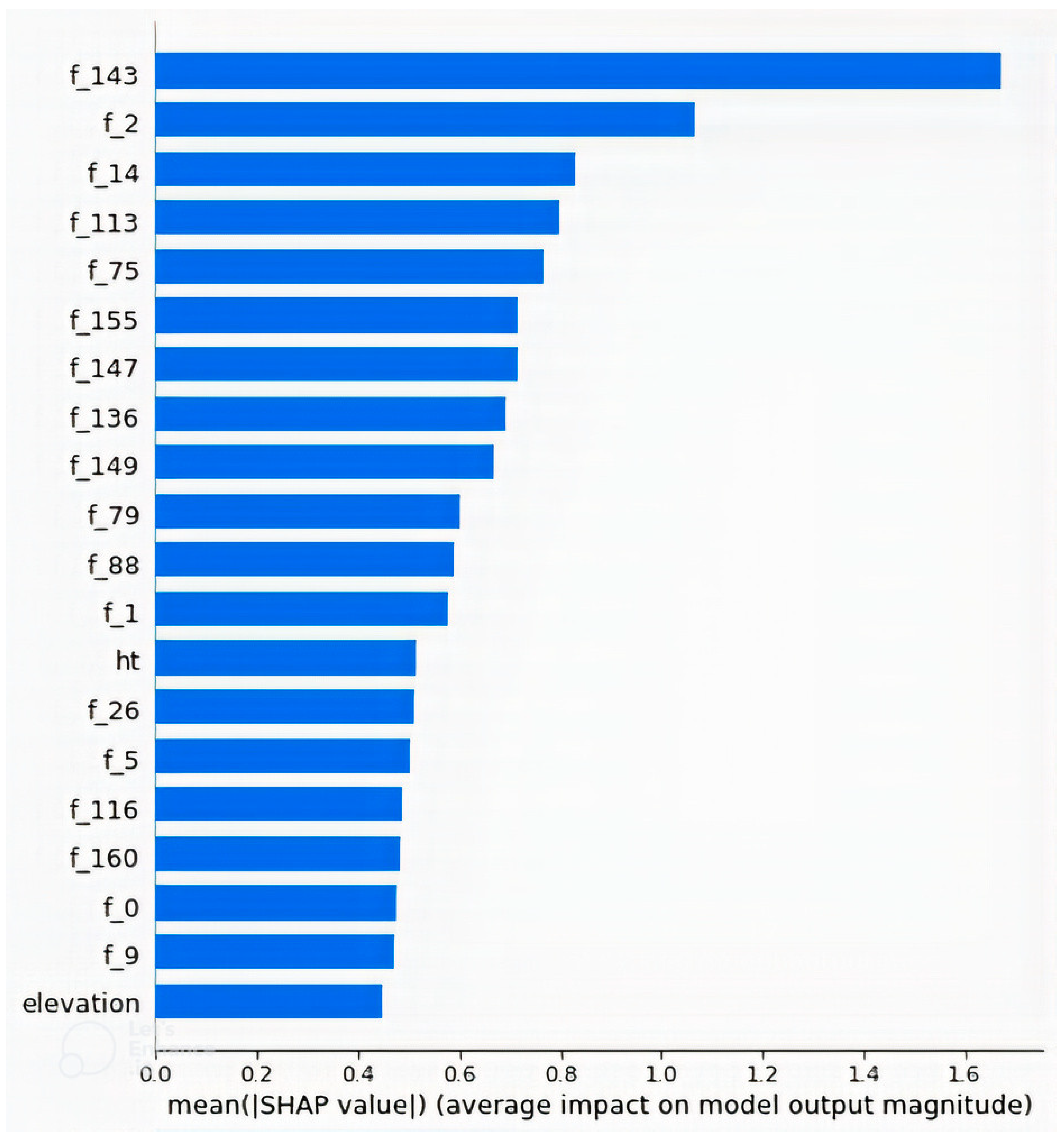 Applsci 12 07685 g009