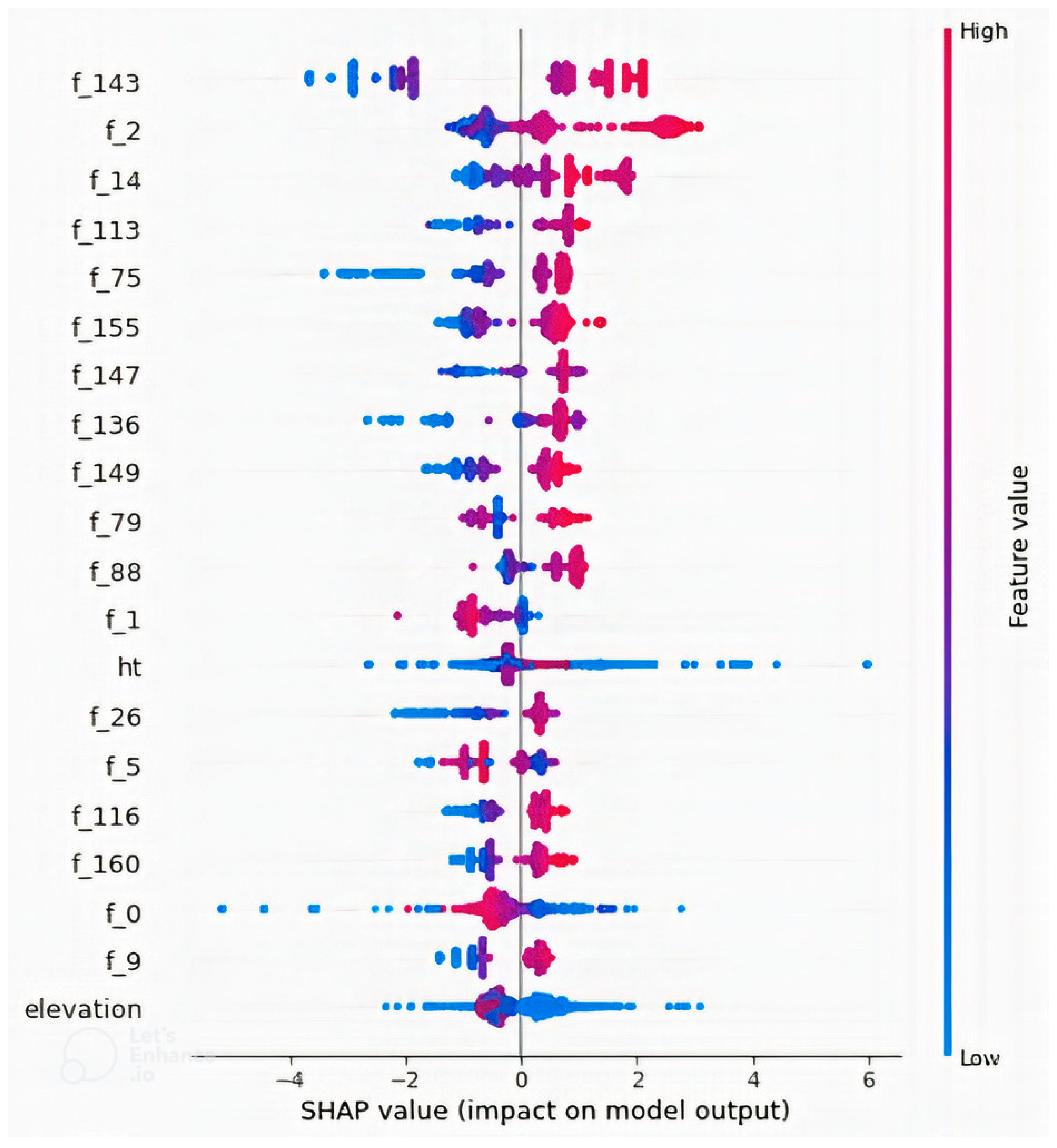 Applsci 12 07685 g010