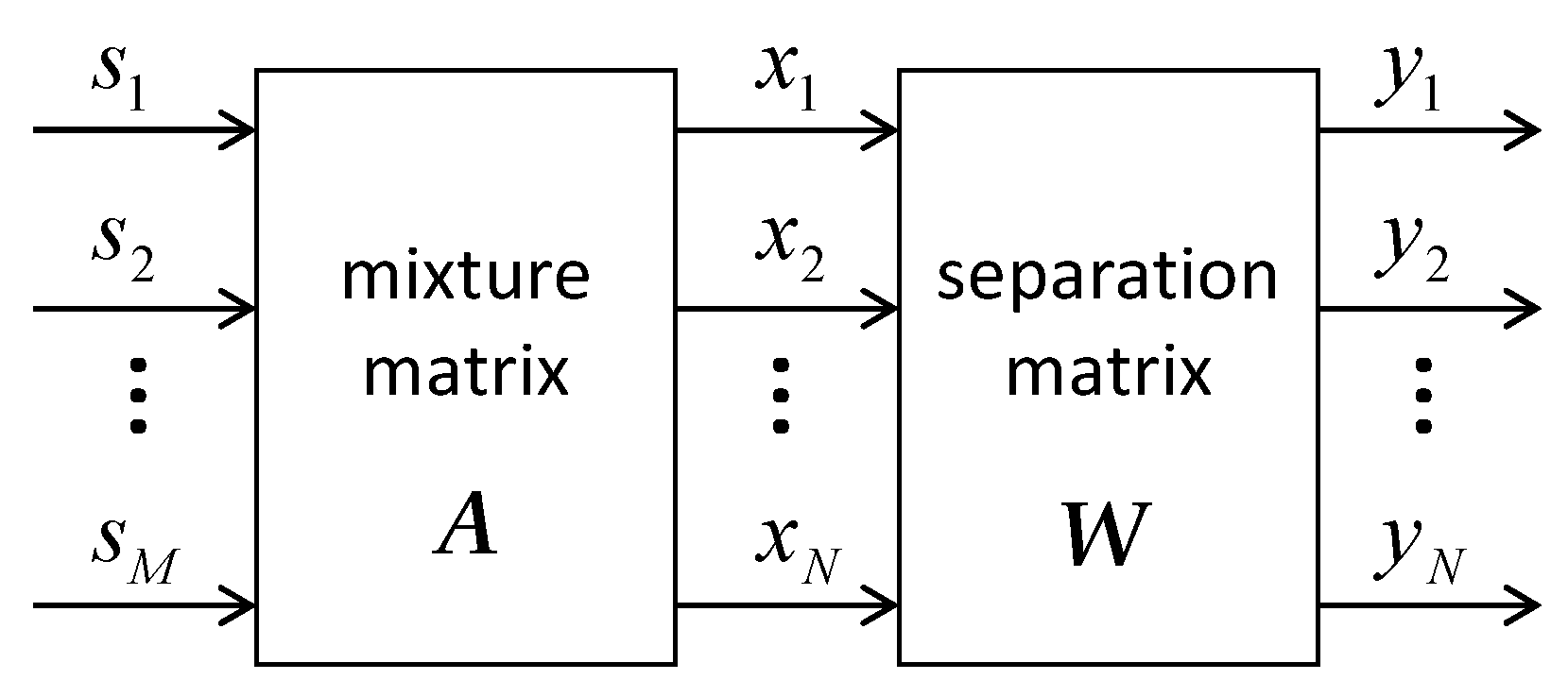 Applsci 12 07689 g002 550