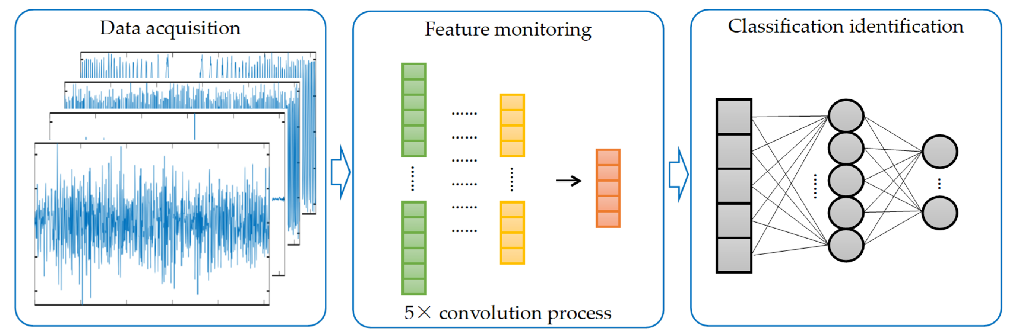 Applsci 12 07689 g004 550
