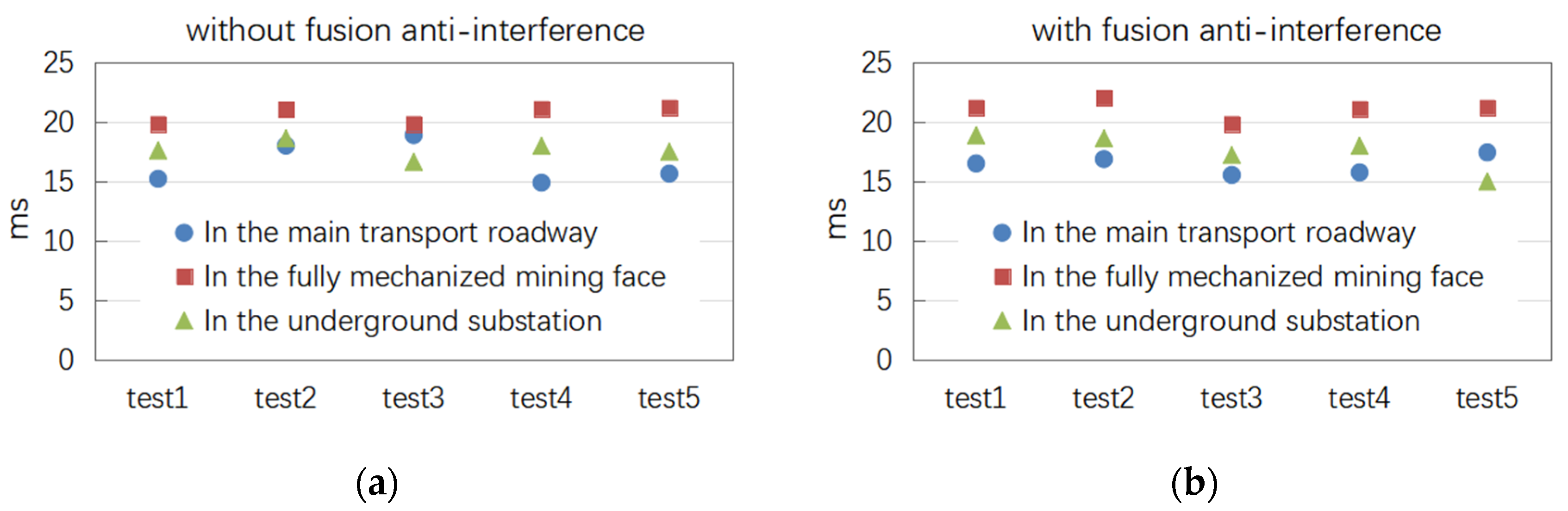 Applsci 12 07689 g010 550