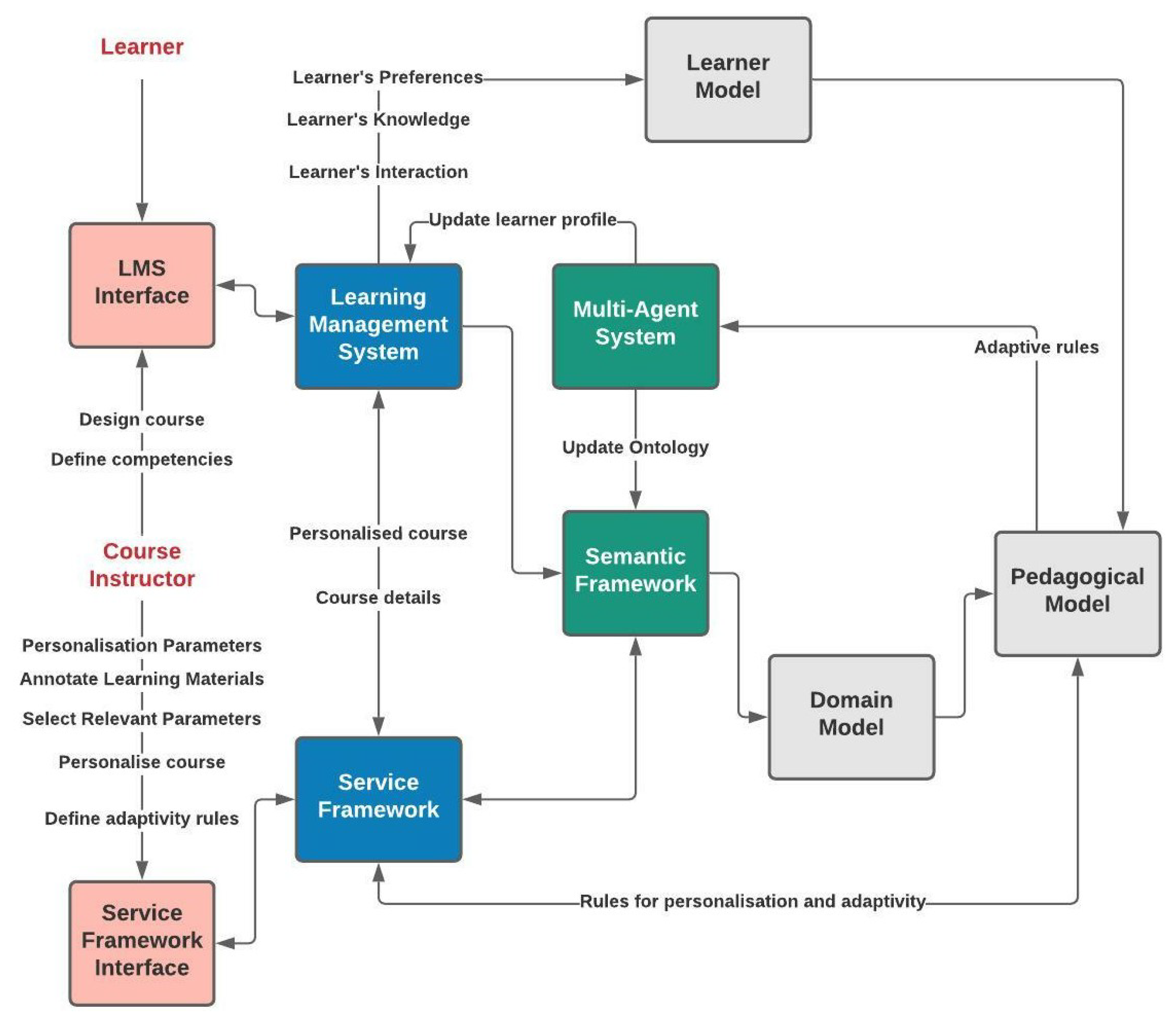 Applsci 12 07690 g003